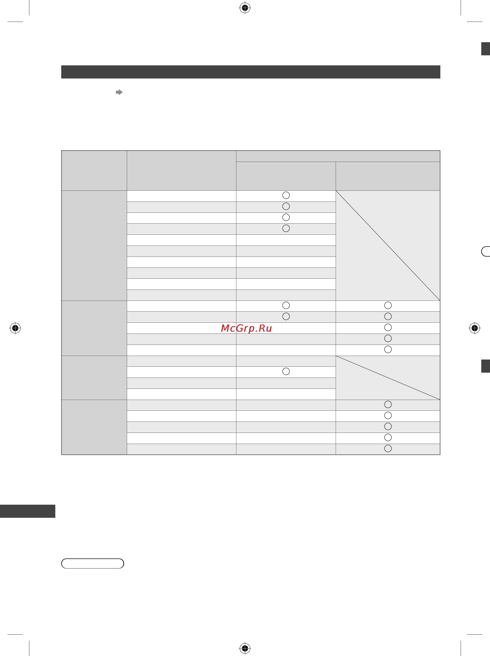 Panasonic TX-LR32 X5 [66/76] Техническая информация