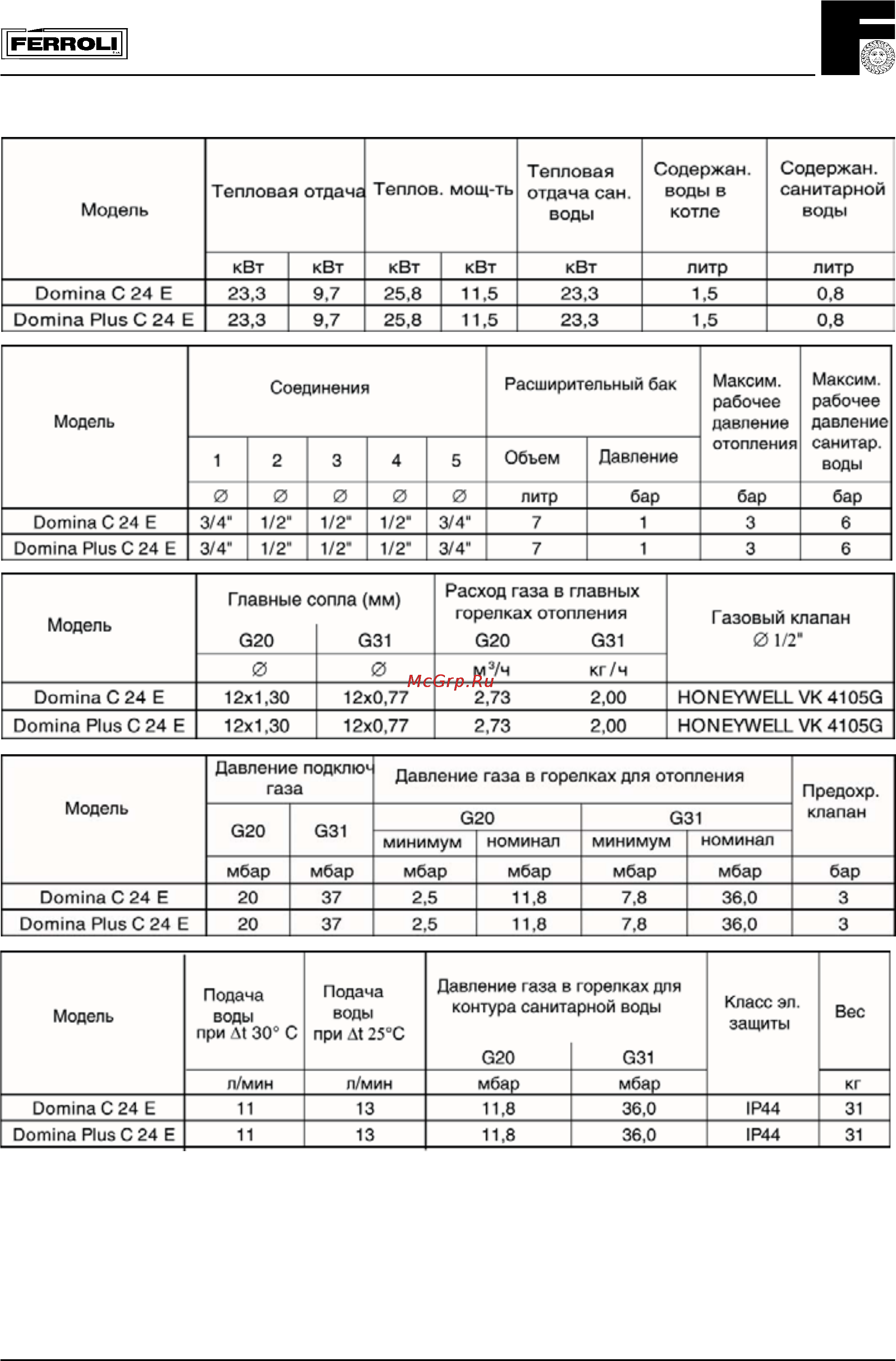 Ferroli DOMINA PLUS C 24 E [5/24] В режиме производства воды для системы водоснабжения давление газа в горелке должно соответствовать значениям максимальной мощности указанным в таблице для значений г...