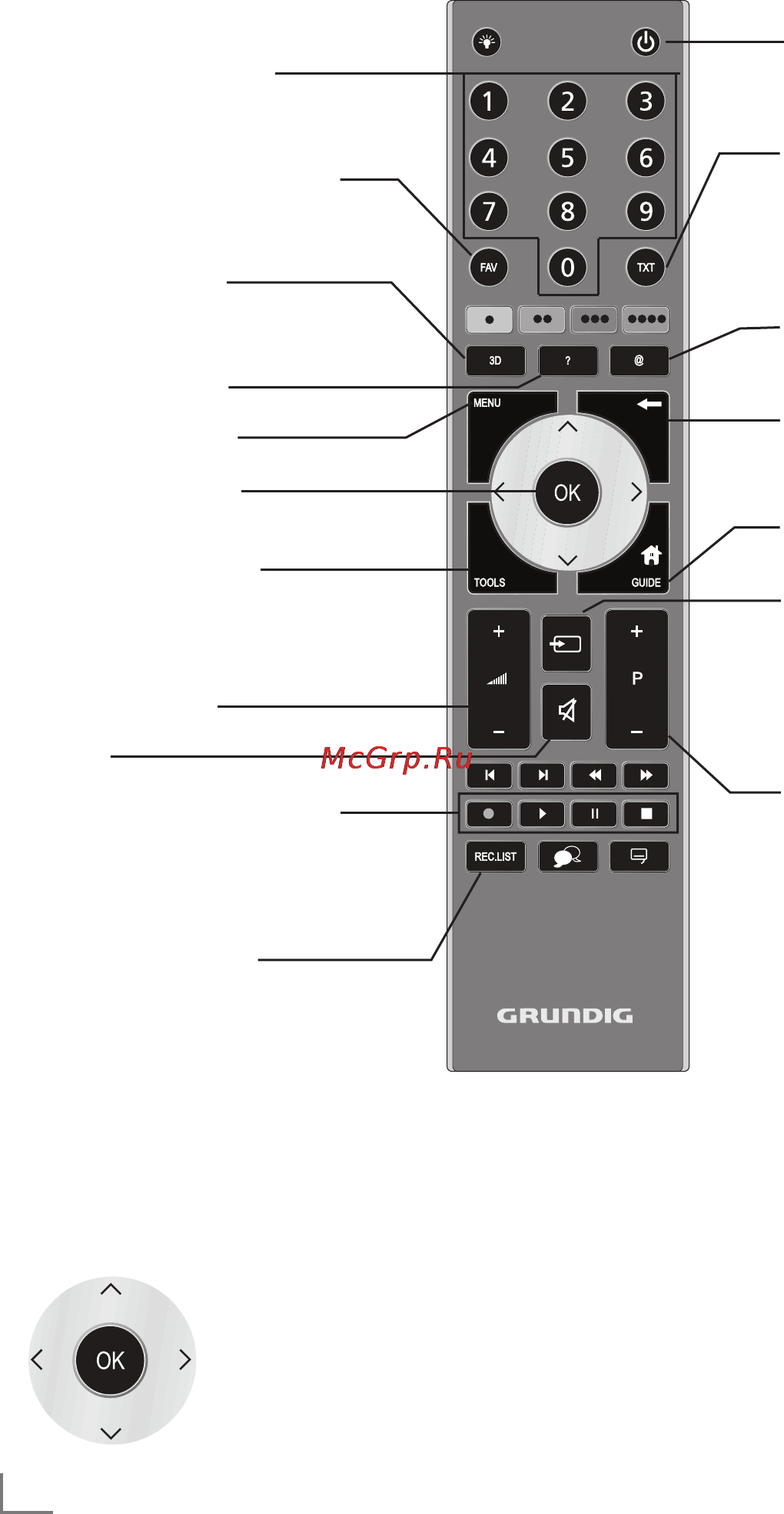 Grundig 42 CLE 9476 BL [7/27] Overvie