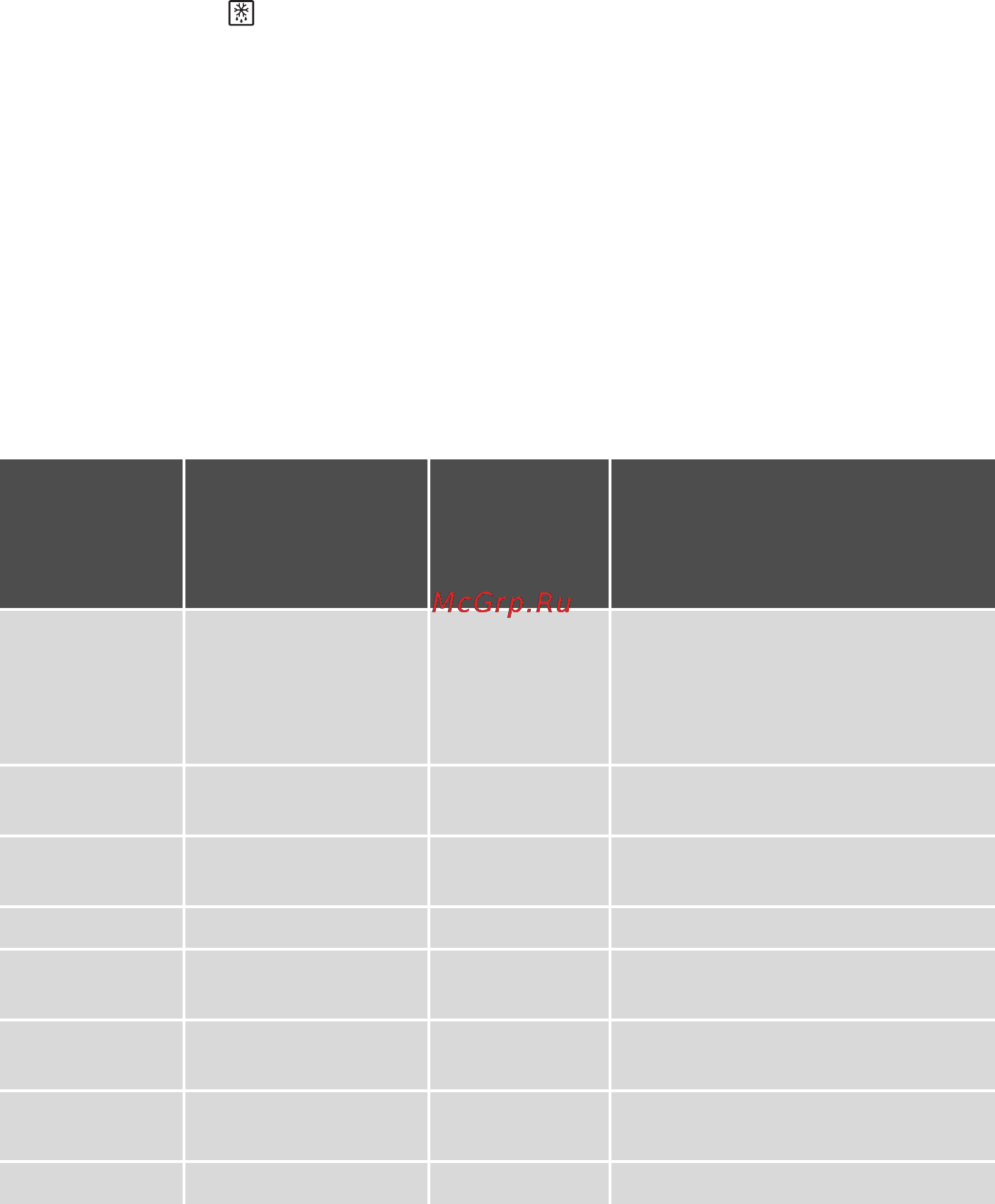Electrolux EOB32100 X [33/60] Размораживание