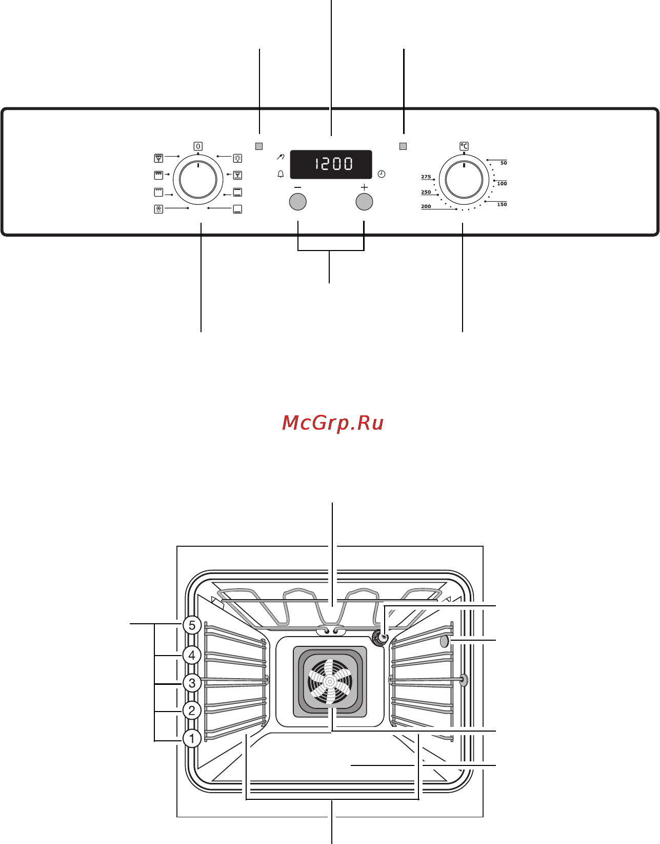 Electrolux EOB32100 X [8/60] Регулировочная панель