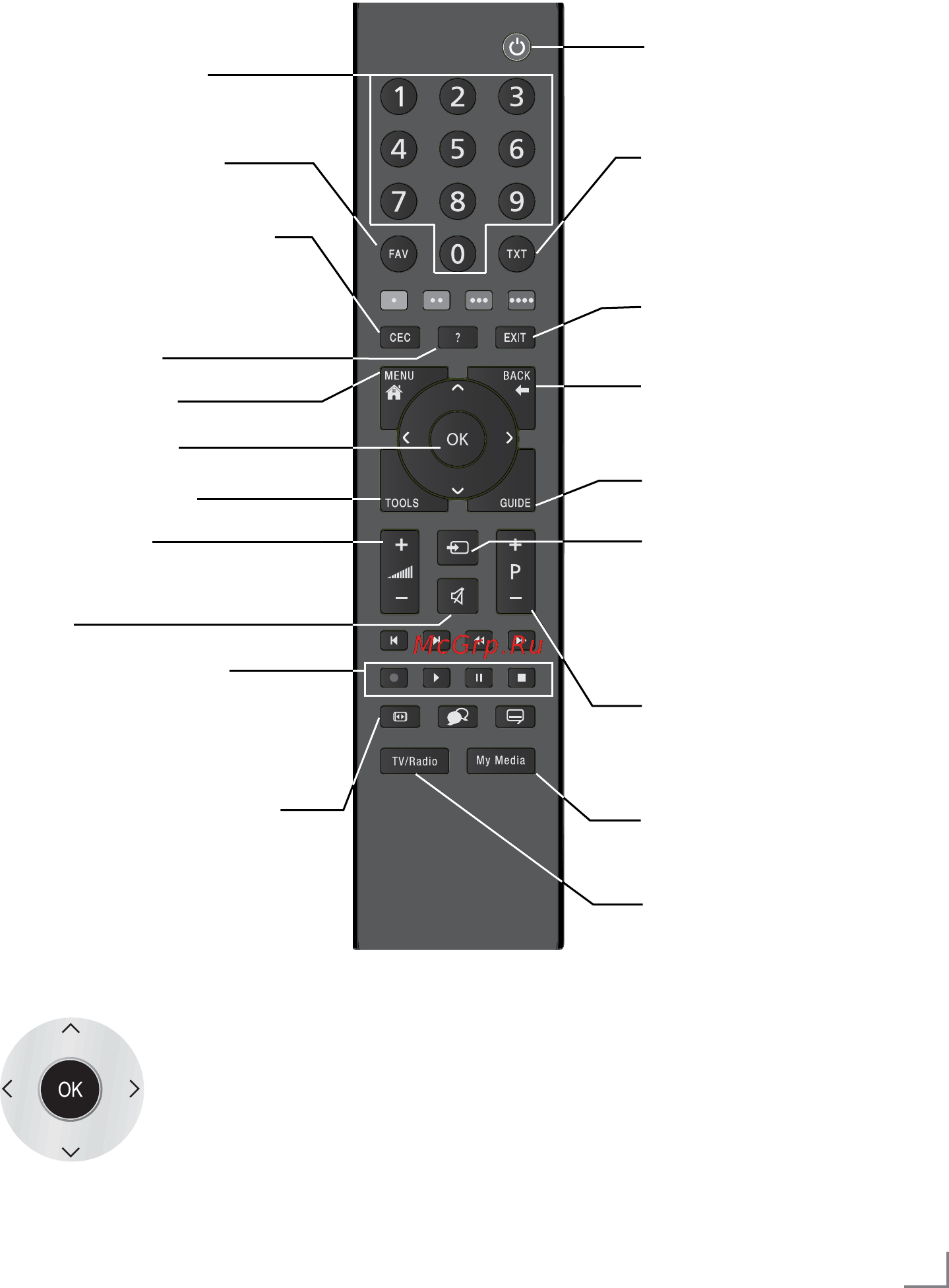 Grundig 28 CLE 5407 BG [6/17] Overvie