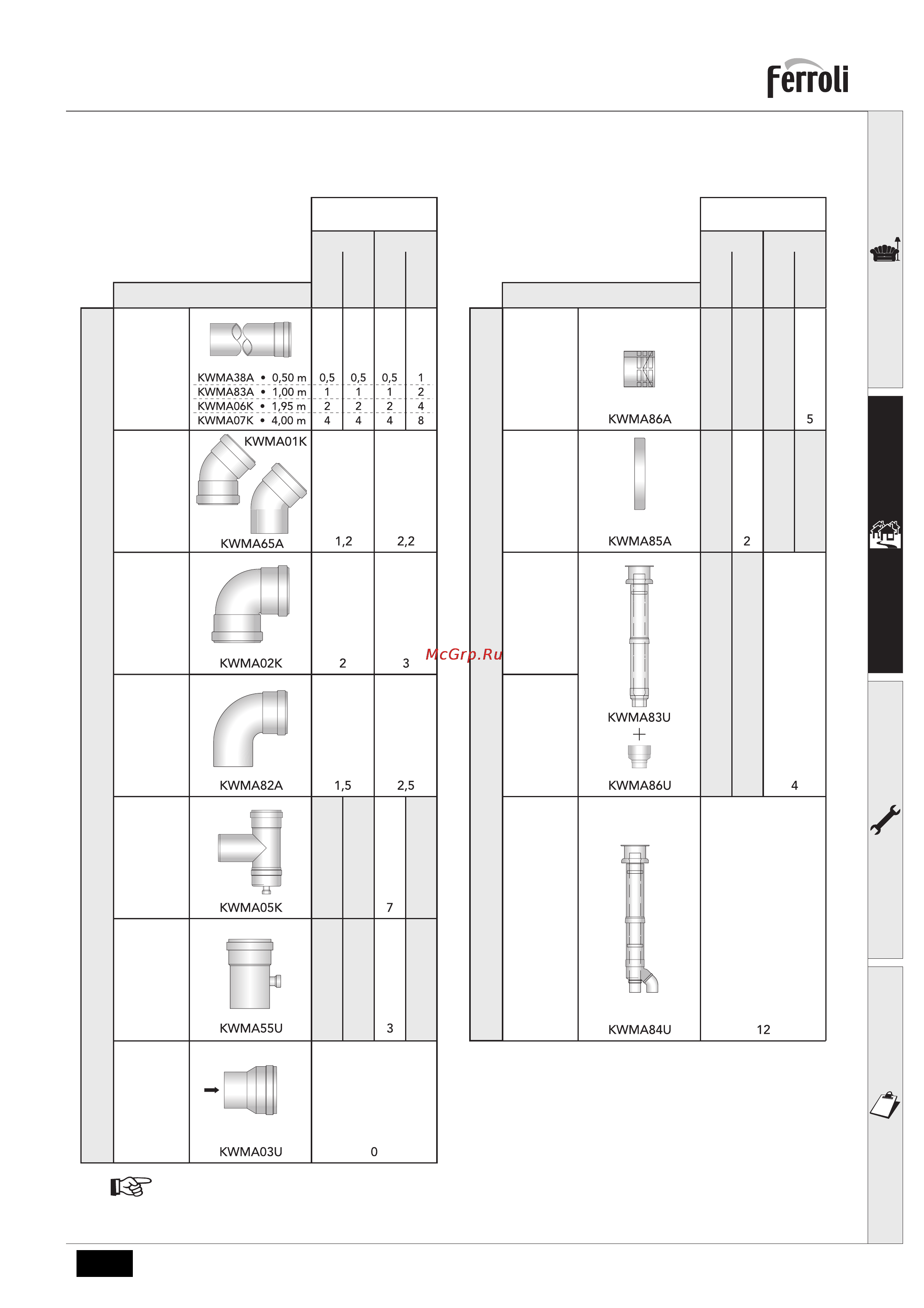 Ferroli DOMICOMPACT F30 [12/25] Domicompact f 30