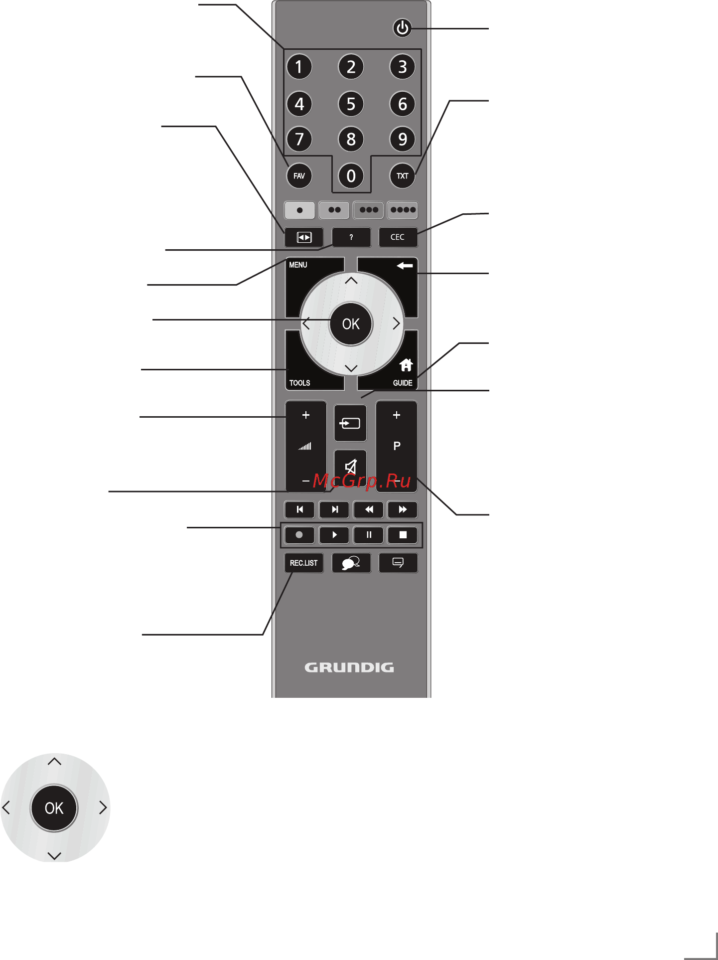 Grundig 40 VLE 6320 WM [7/24] Пульт дистанционного управления основные функции
