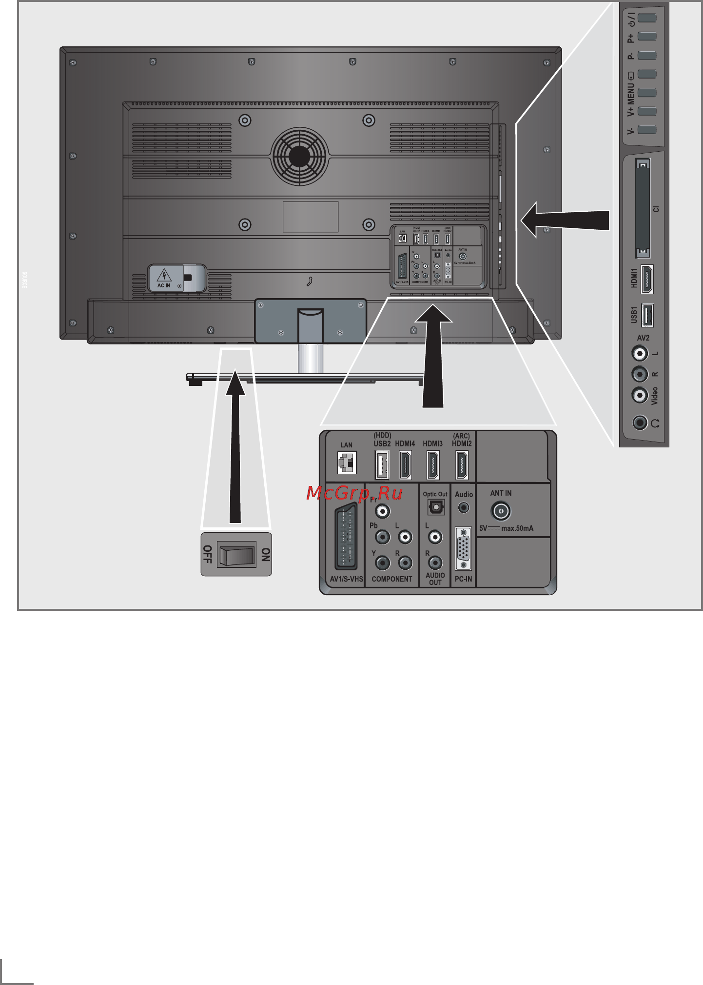 Grundig 32 VLE 7321 WR [10/90] Разъемы для подключения на корпусе телевизора