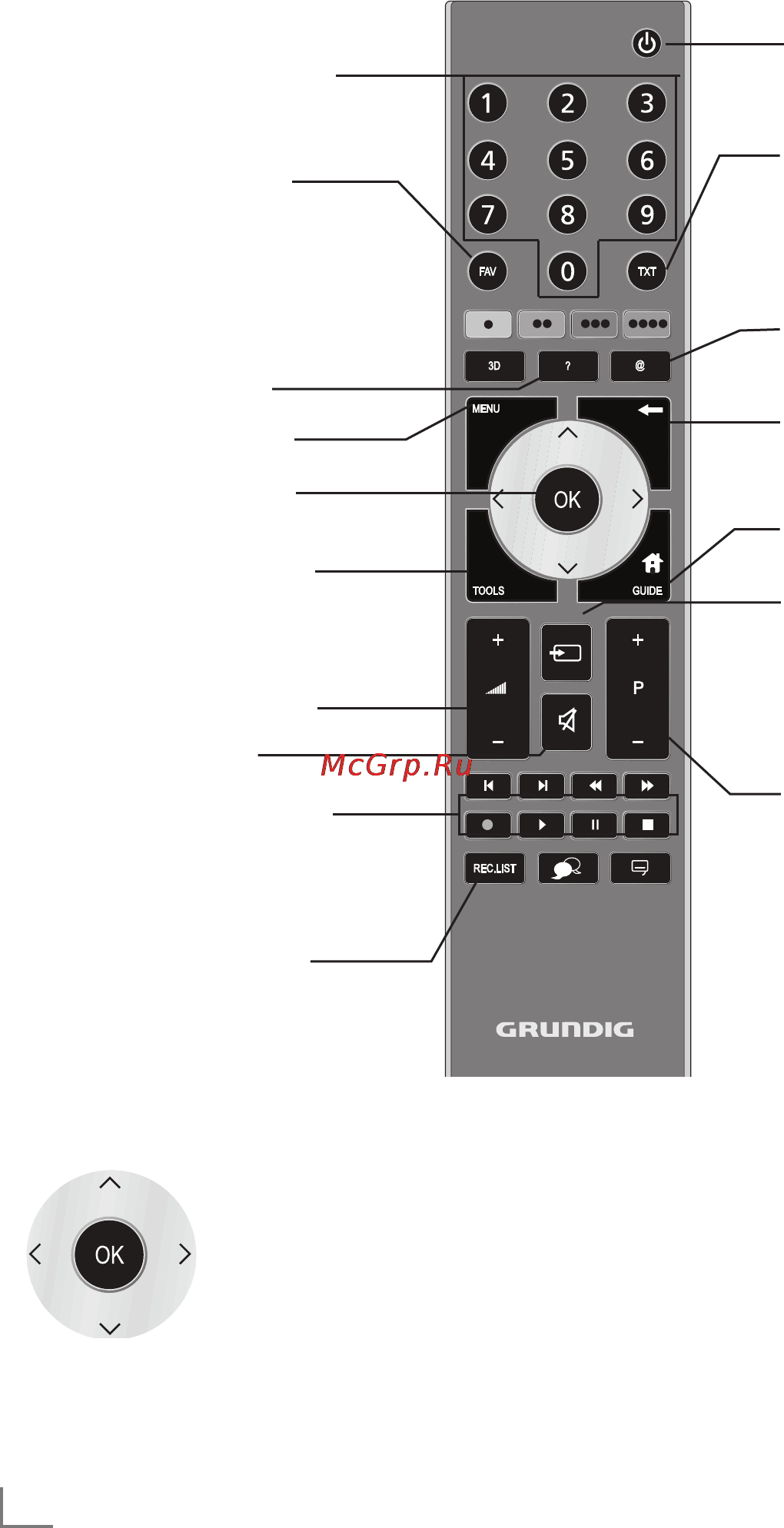 Grundig 32 VLE 7321 WR [12/90] Обзо