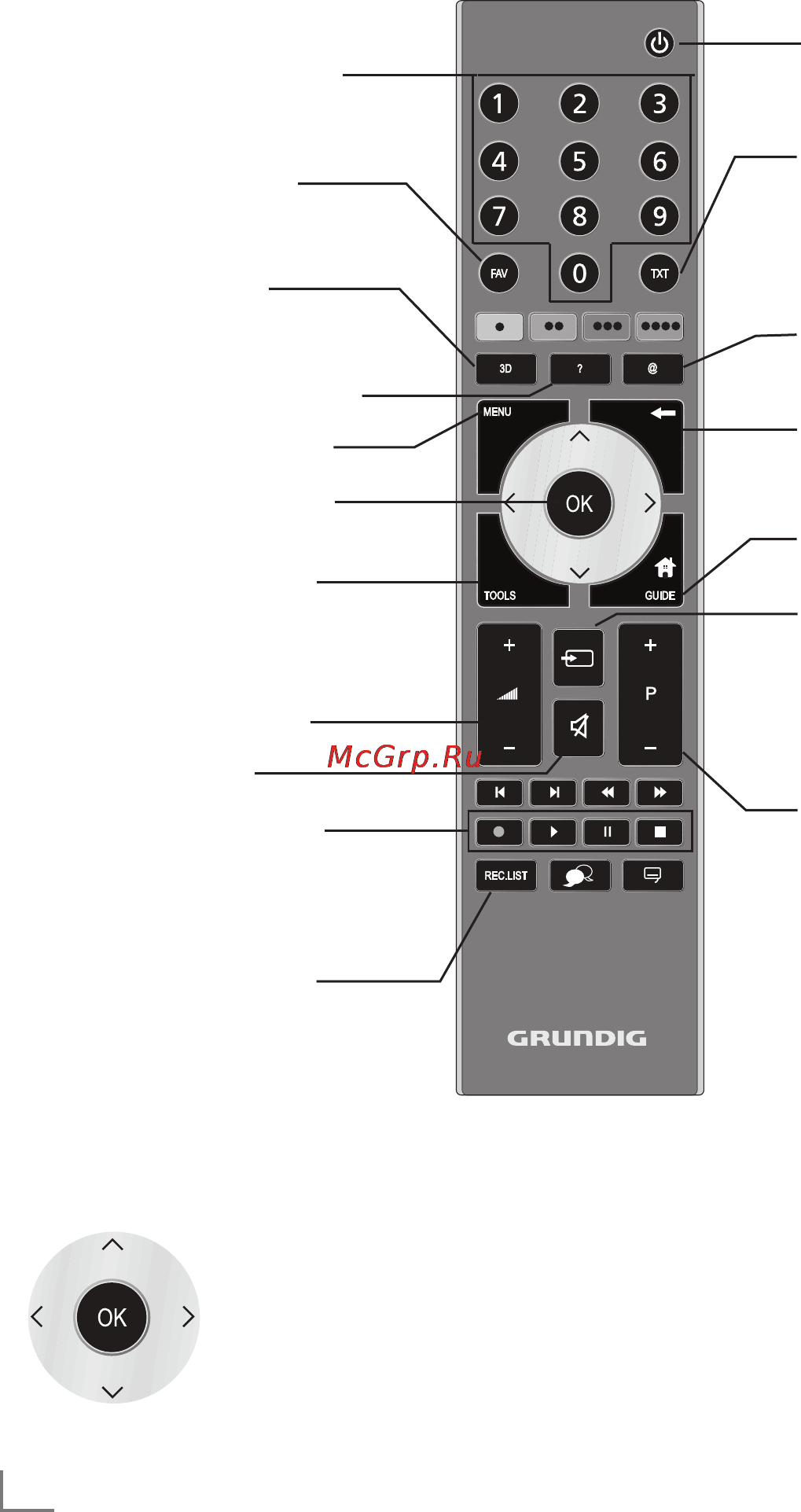 Grundig 40 VLE 8270 WR [12/83] Пульт дистанционного управления основные функции
