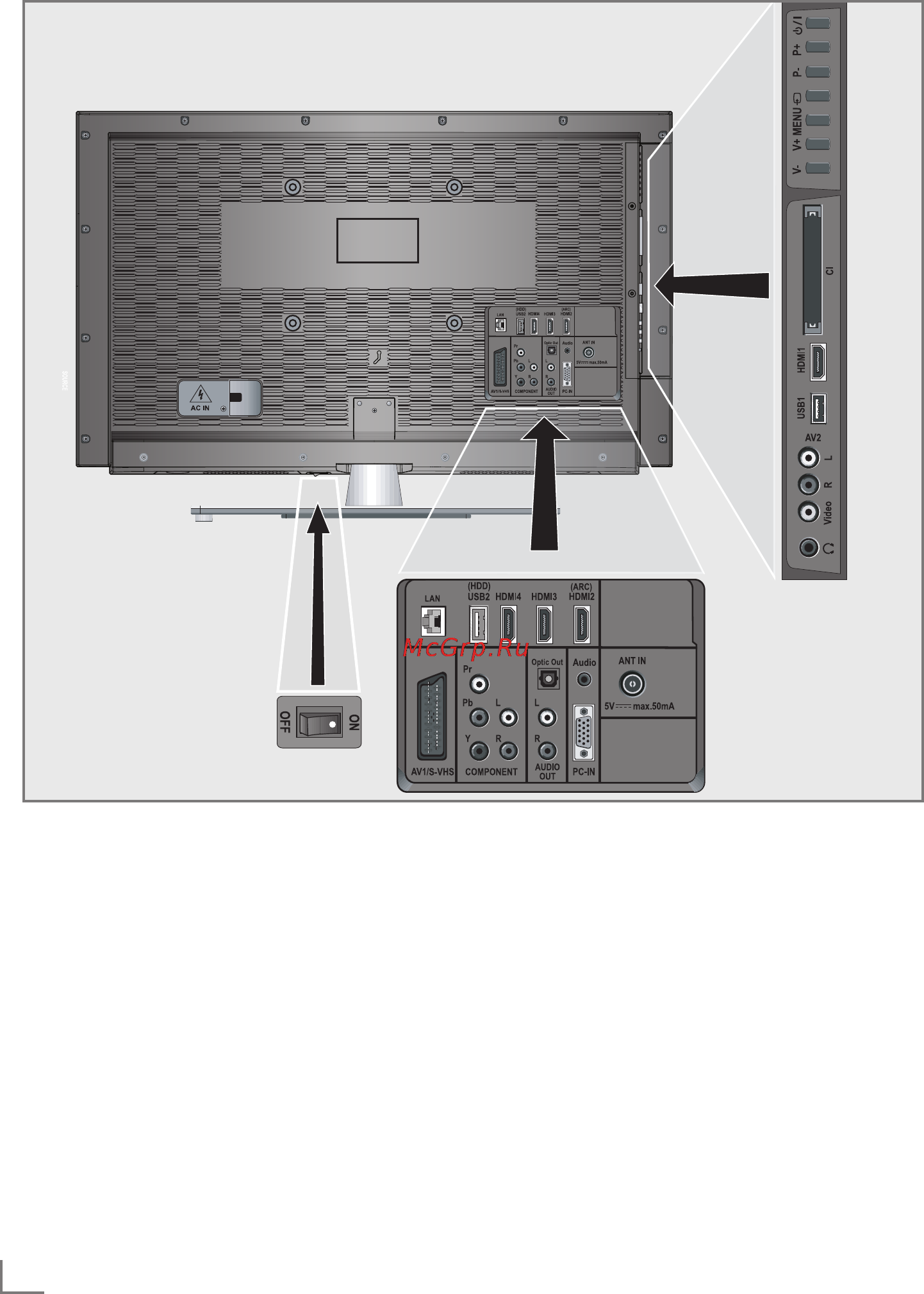 Grundig 47 VLE 9372 BR [10/95] Разъемы для подключения на корпусе телевизора