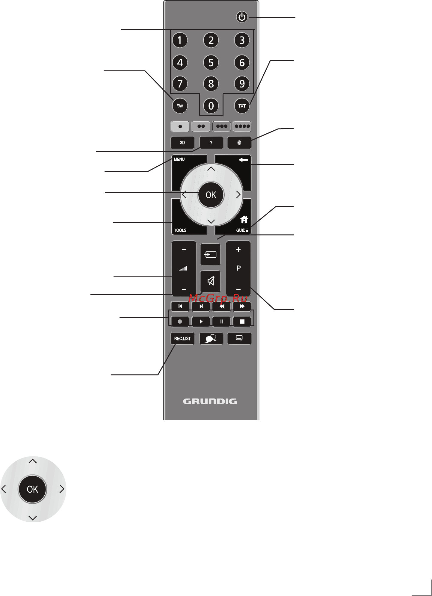 Grundig 50 VLE 931 BR [7/33] Обзо
