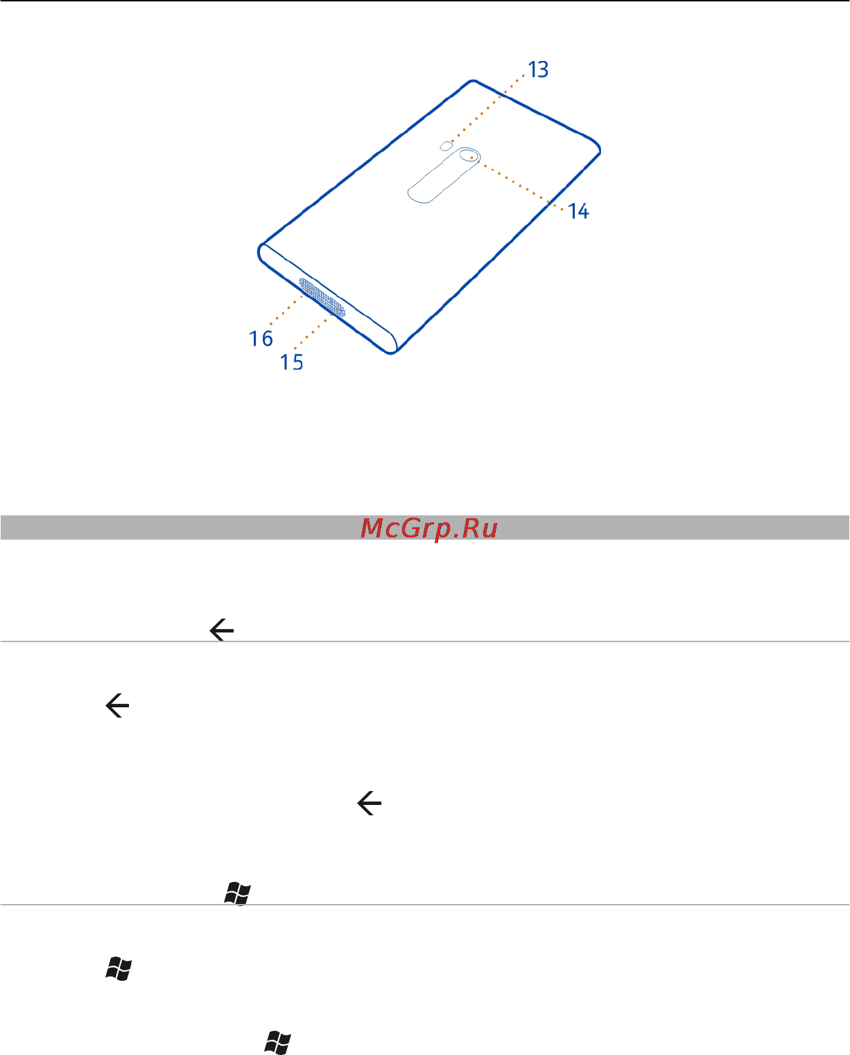 Nokia Lumia 900 White [7/96] Клавиша возврата начальная клавиша и клавиша поиска