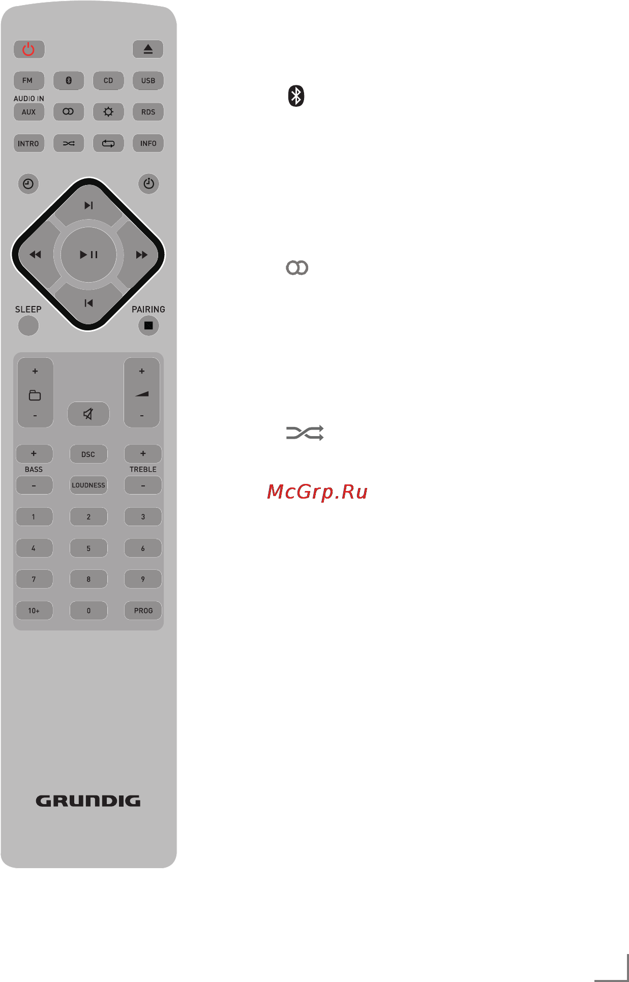 Grundig M 2100 [7/26] Overvie