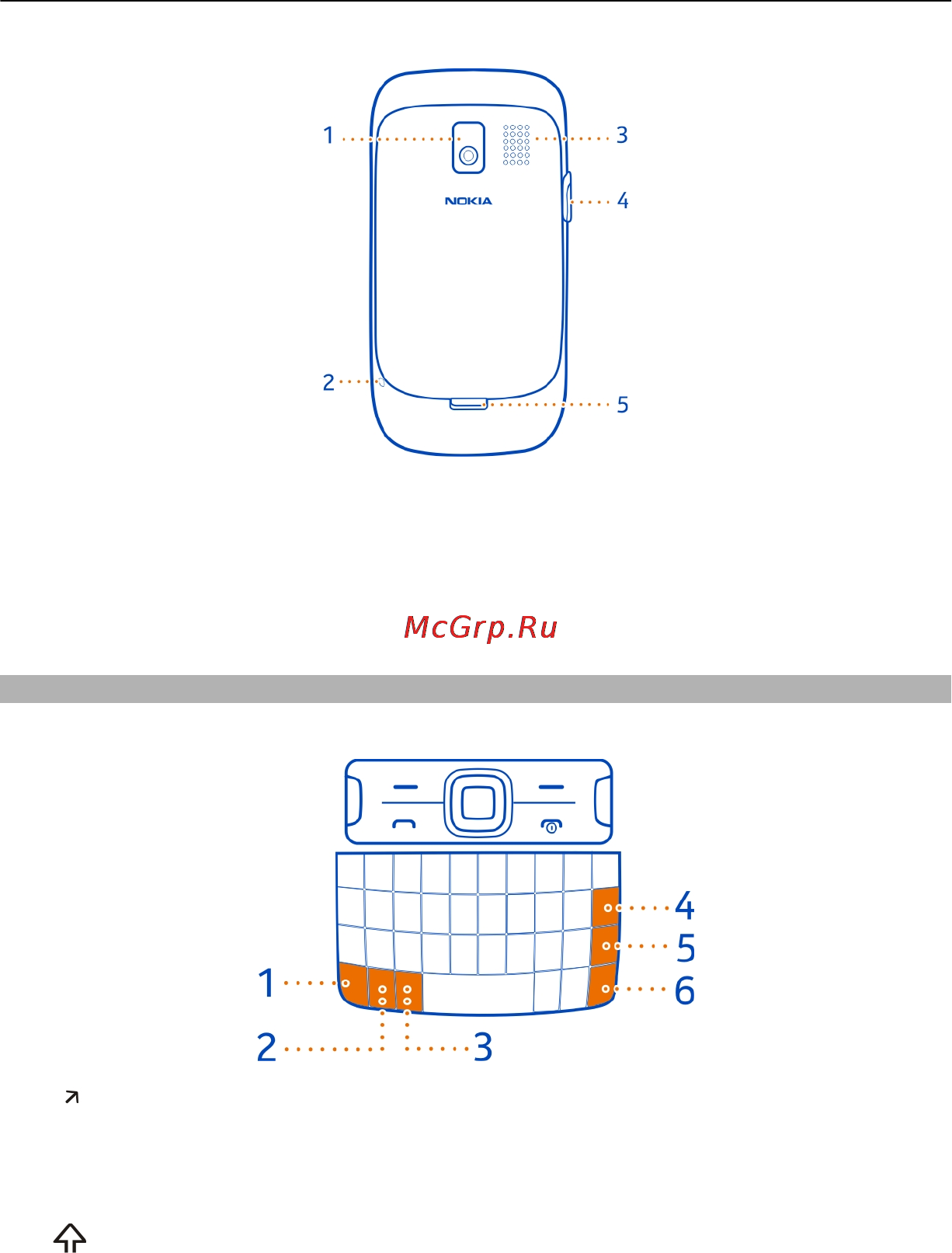 Nokia Asha 302 Grey [6/46] Использование клавиатуры для набора текста