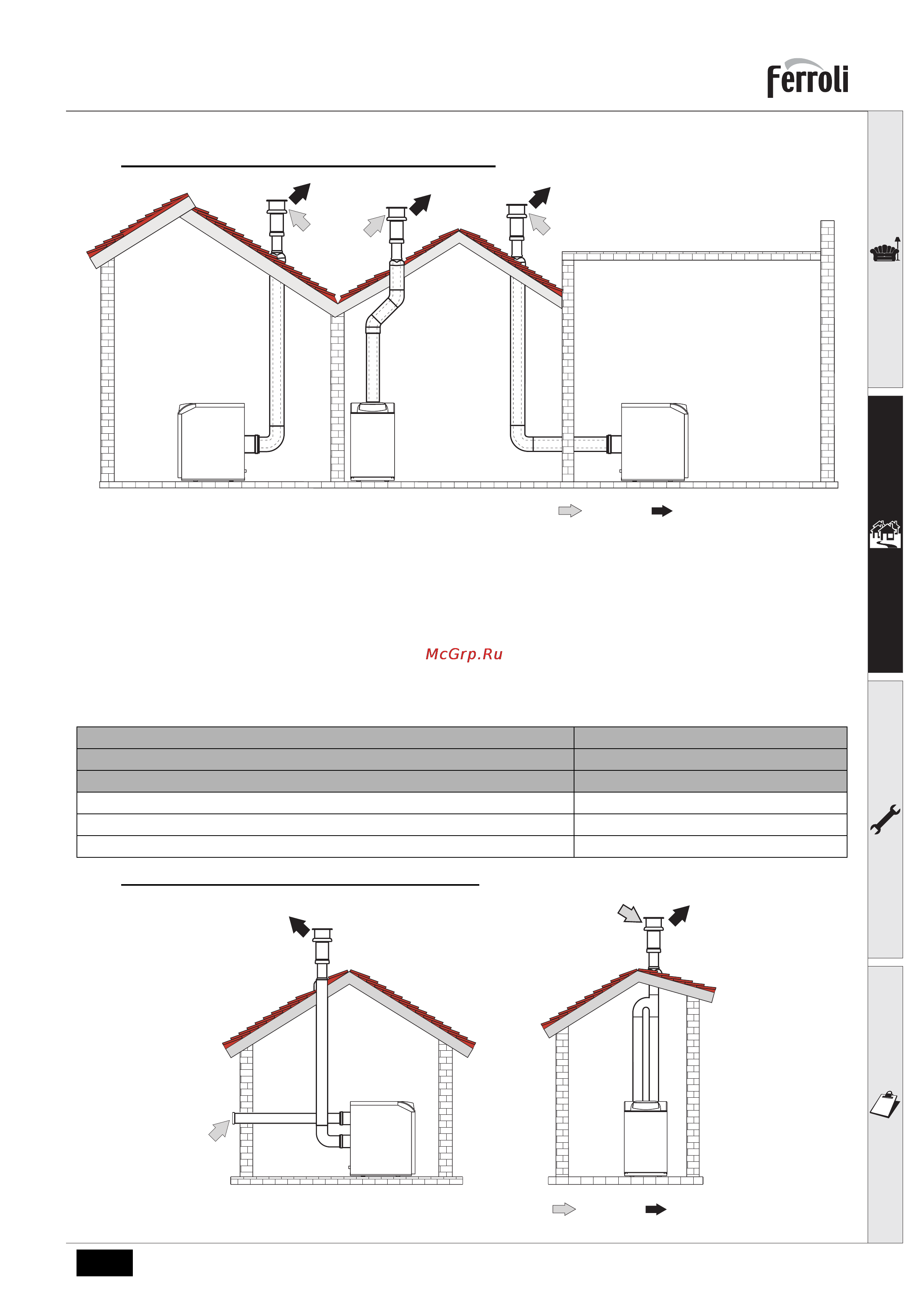 Ferroli ATLAS D F SI UNIT [15/30] Ат1а5 о е 51 оми