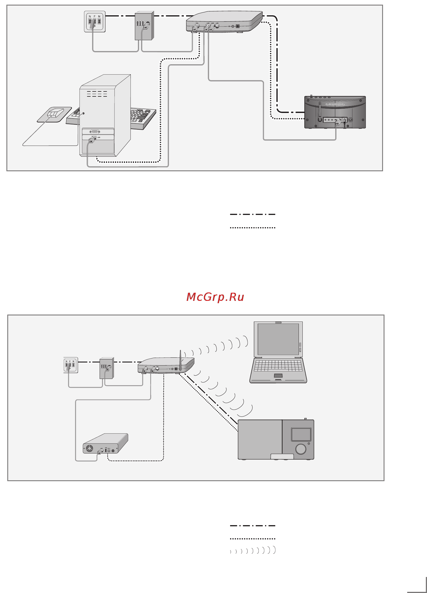 Grundig Cosmopolit 3F + WEB iP [13/57] Connection and preparatio