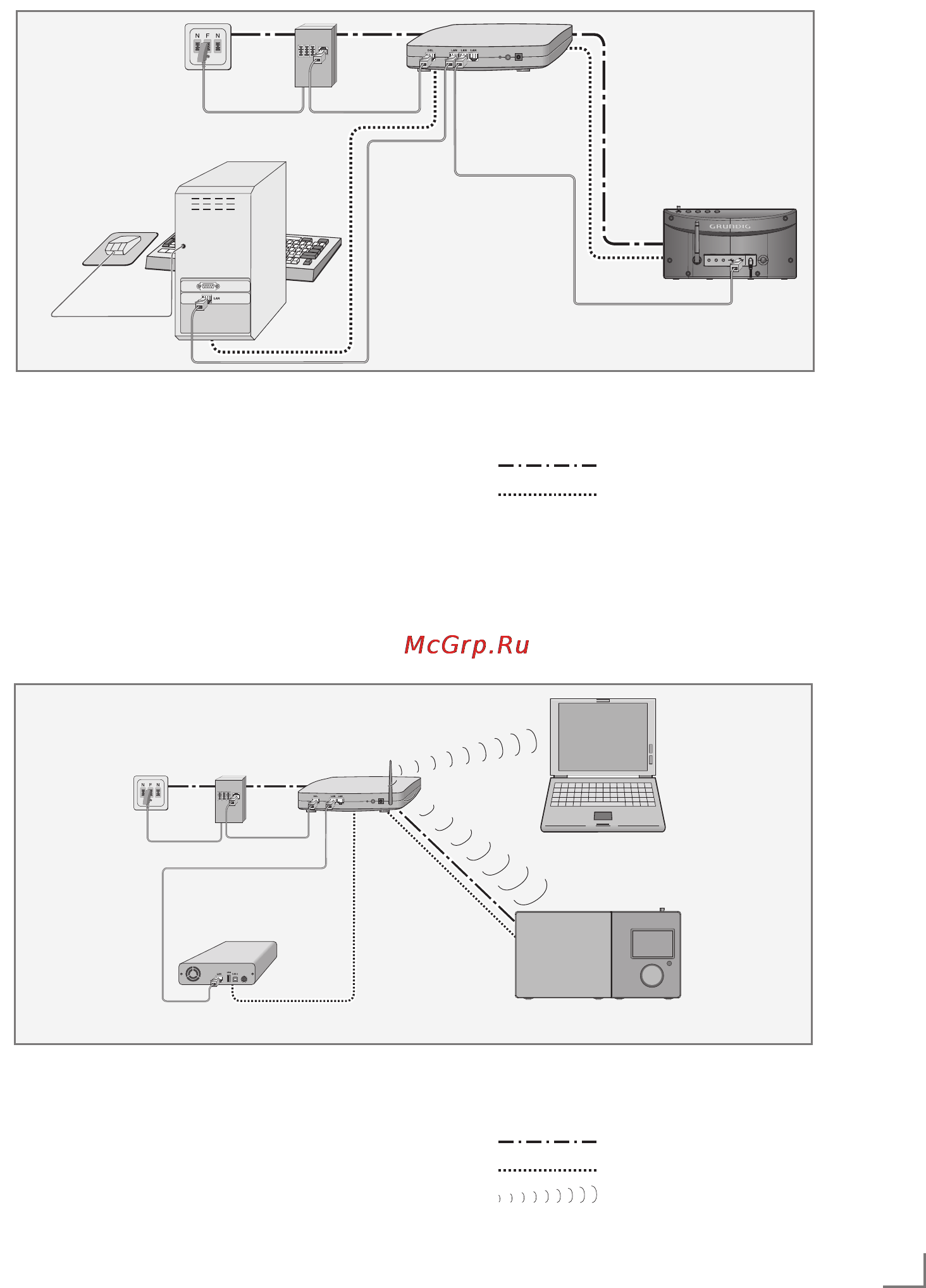 Grundig Cosmopolit 3F WEB [13/52] Connection and preparatio