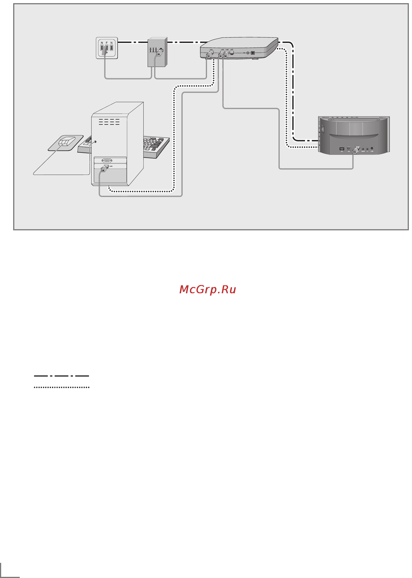 Grundig Cosmopolit 7 A WEB [10/53] Connection and preparatio