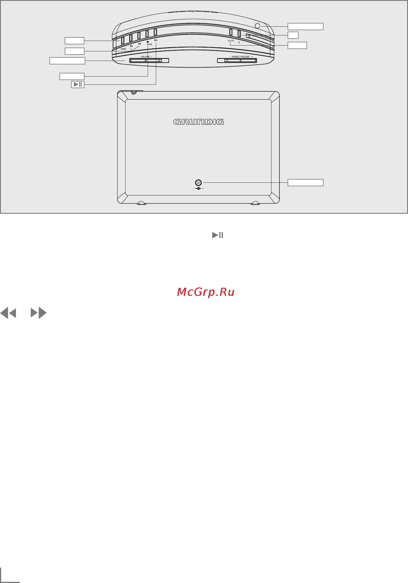 Grundig Sonoclock 990 iP [5/20] Overvie