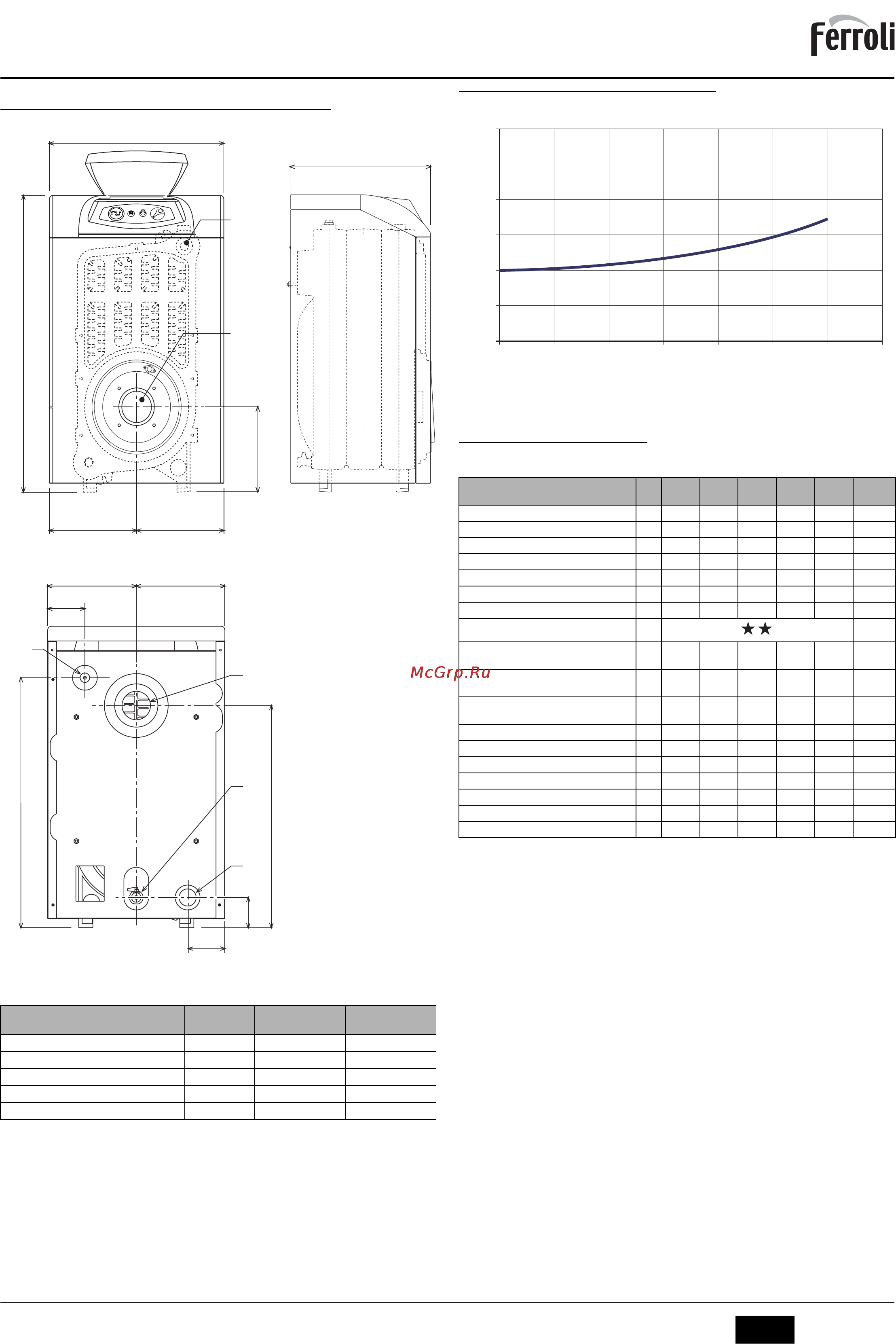 Ferroli ATLAS 32-95 [12/16] Atlas 95