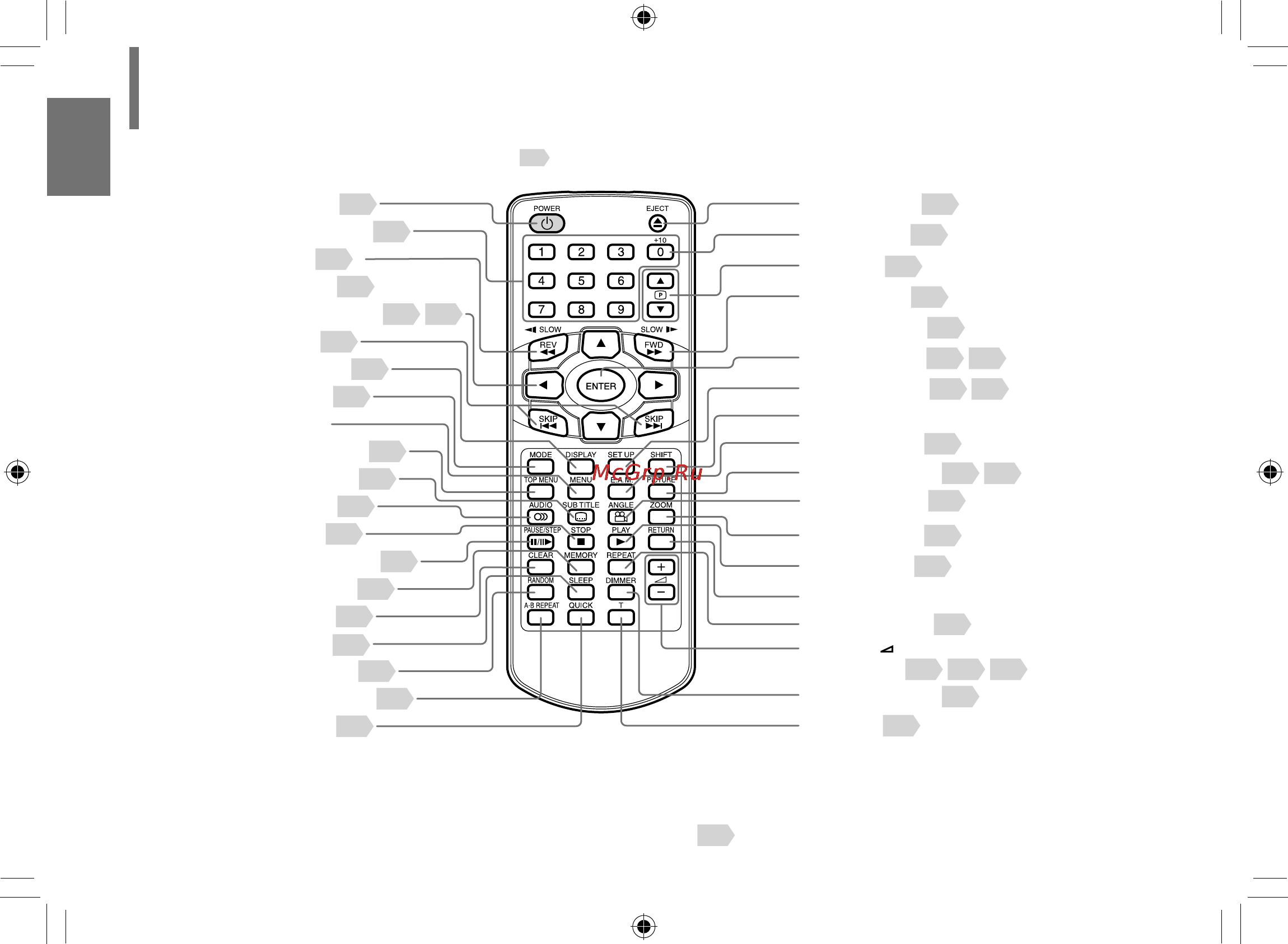 Toshiba SDP121ATKR [18/84] Данные кнопки нажимаются одновременно с кнопкой shift