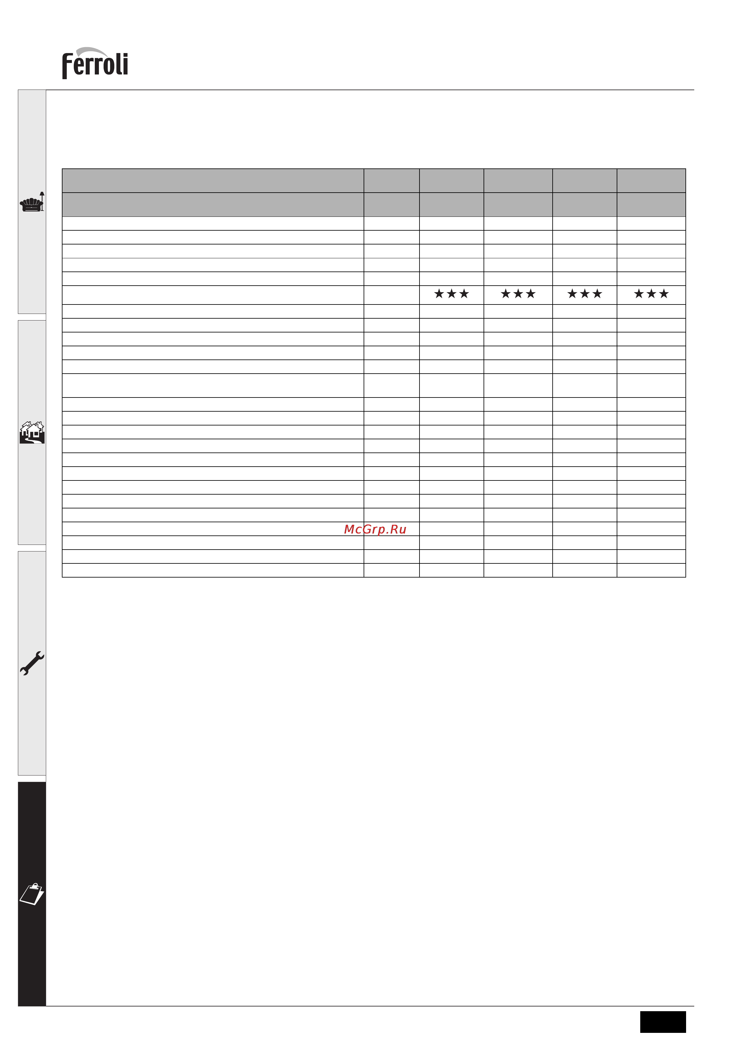 Ferroli ATLAS D 30F KI UNIT [27/29] Таблица технических данных