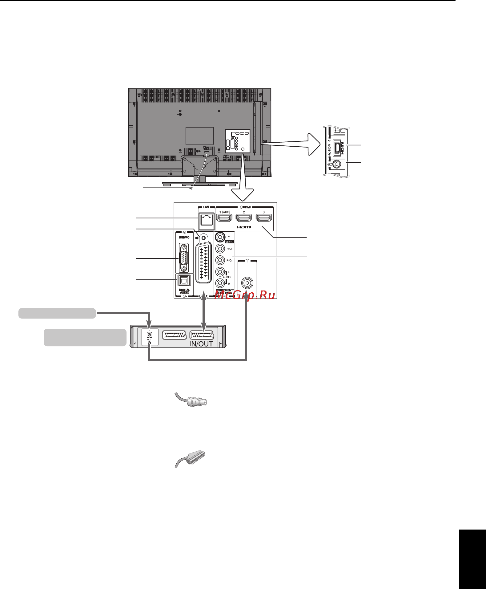 Toshiba 40 ML933RB [9/80] Подключение телевизора