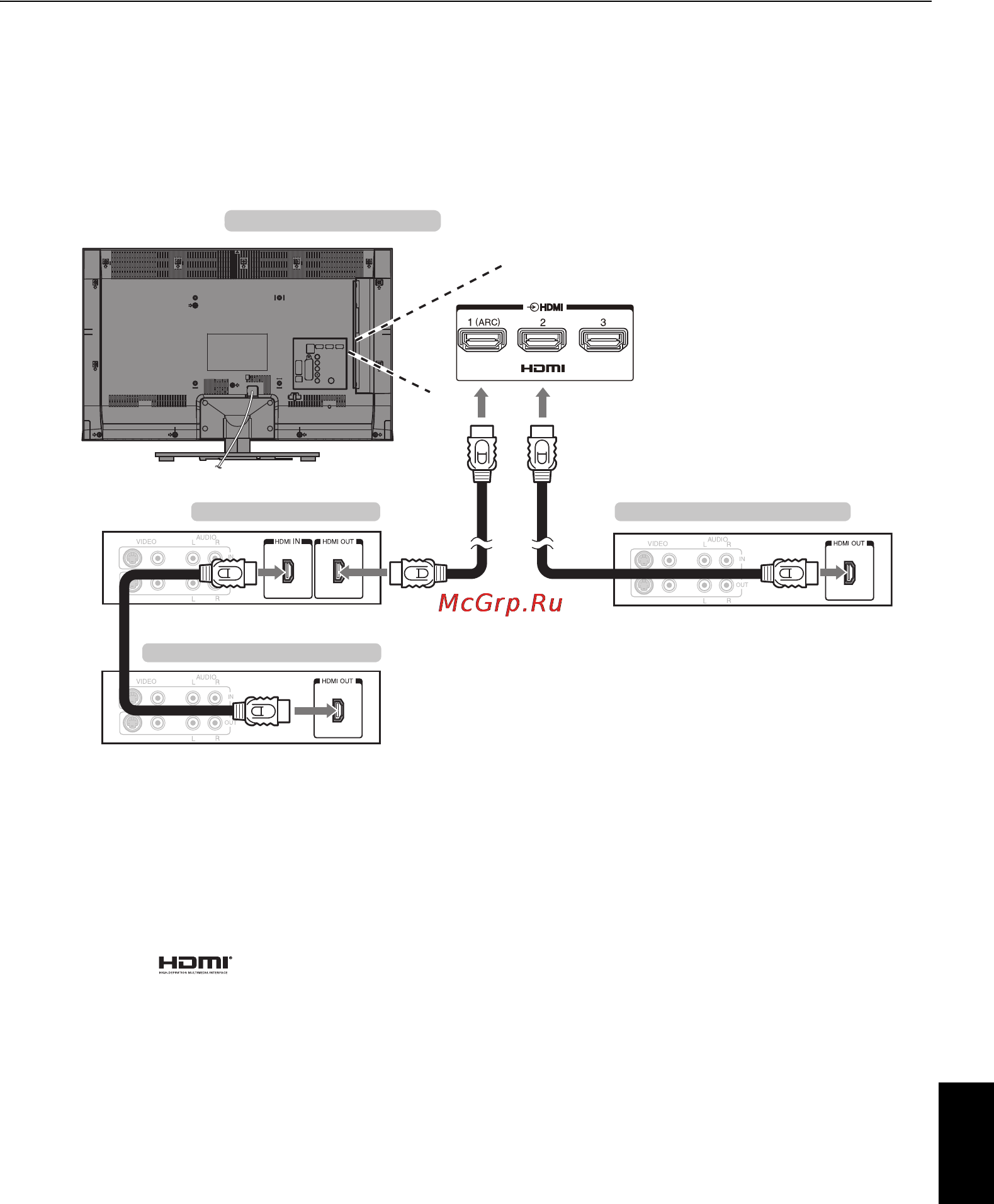 Toshiba 46 ML933RB [11/80] При подключении regza link совместимого усилителя аудио видео или устройства воспроизведения основными функциями подключенных аудио видеоустройств можно управлять с помощью пульта дистанционного управления прилагаемого к телевизору для ознакомления с разъяснениями относящимися к настройке и операциям см стр 65 66