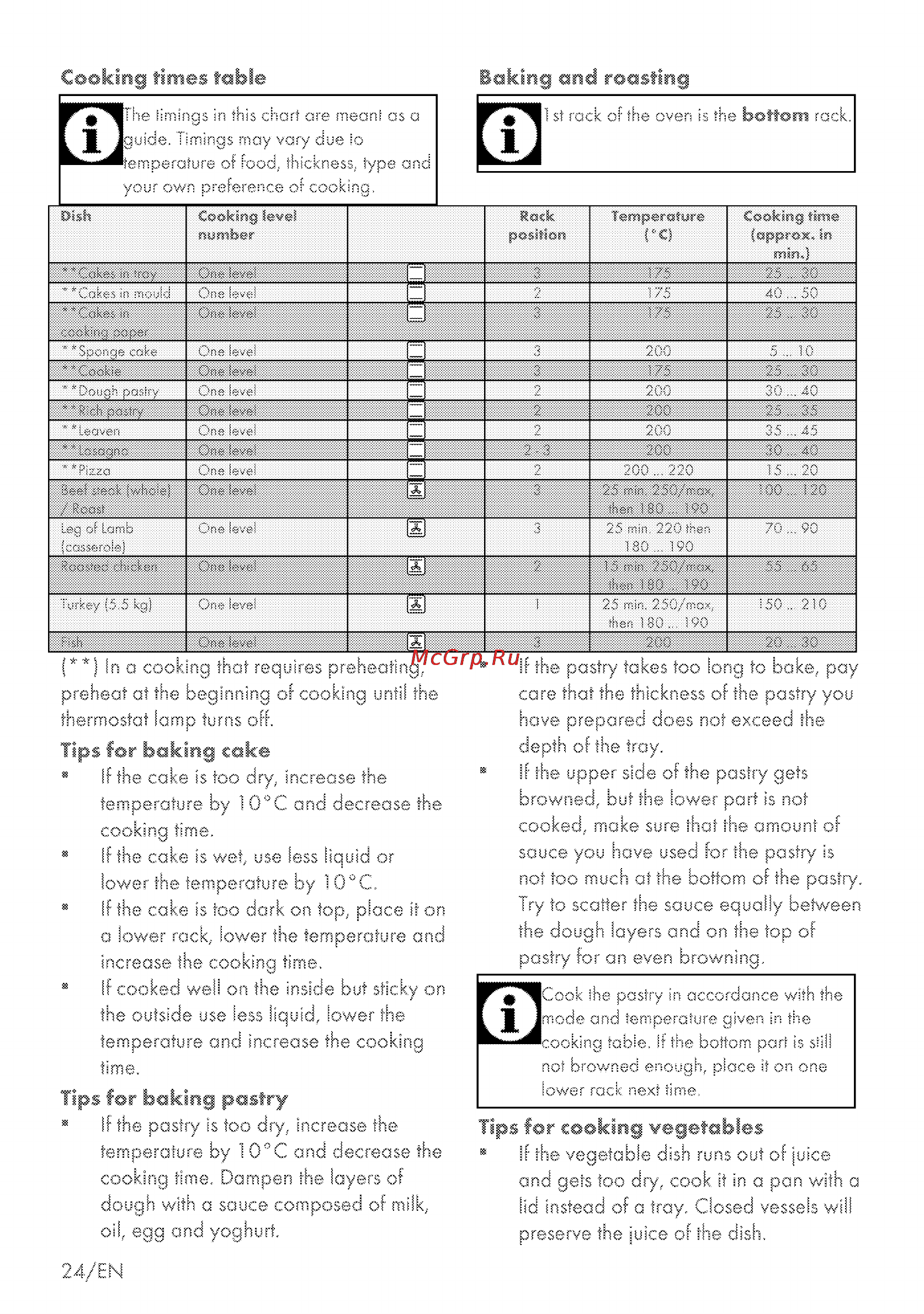 Grundig GEBE 13000 X [54/64] Tips for baking cake