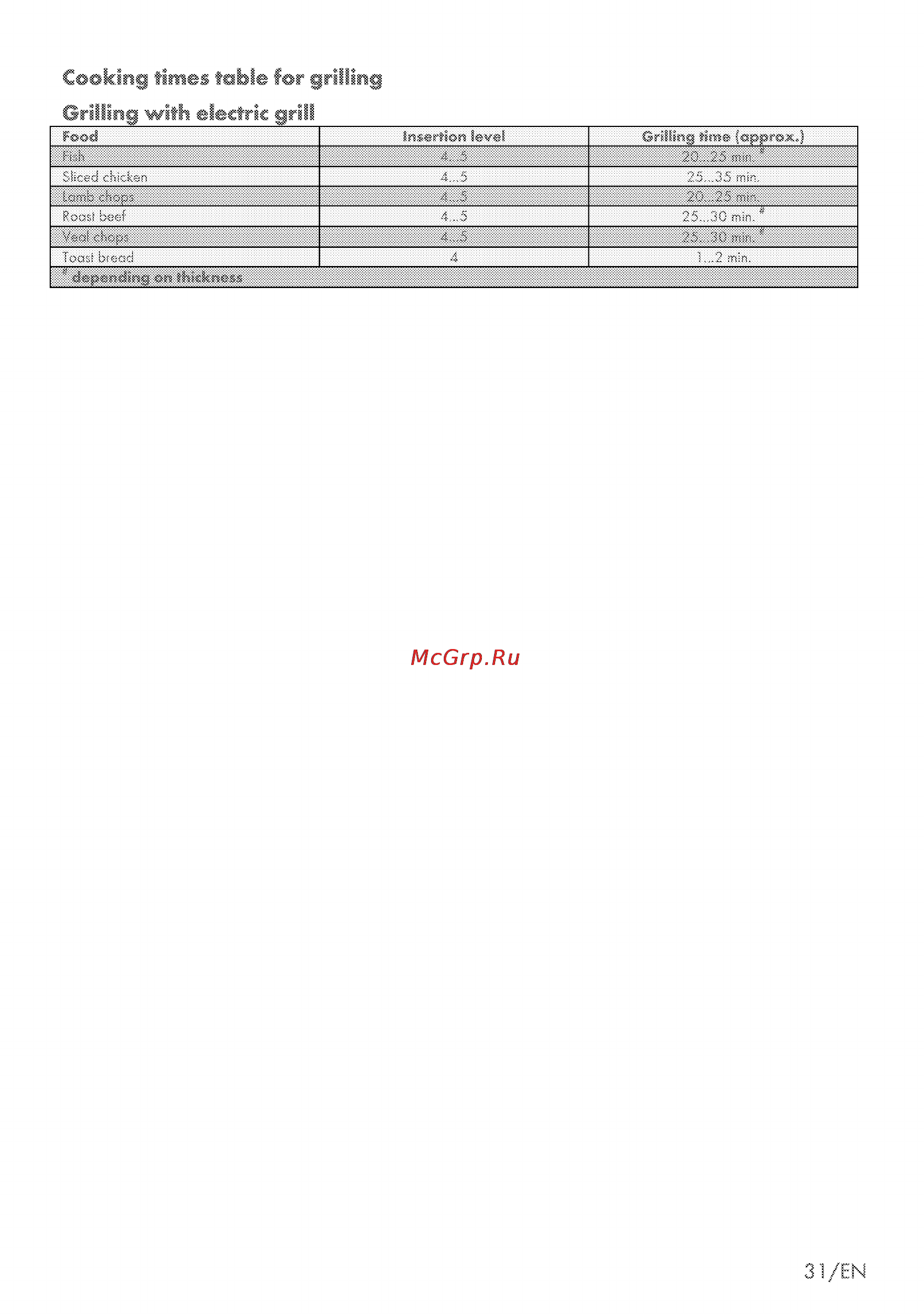 Grundig GEBM 34000 X [65/72] Cooking times tabie for grilling