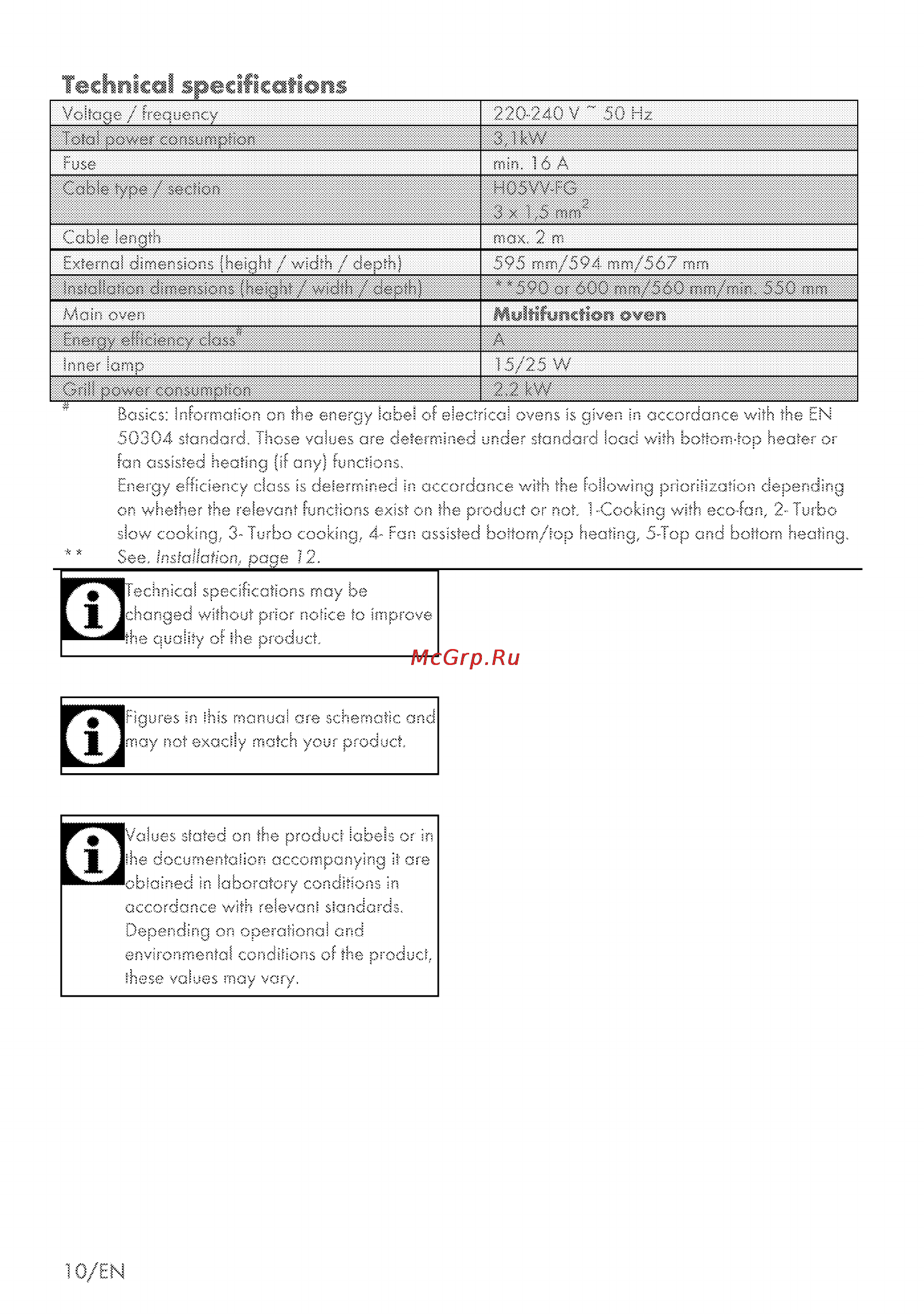 Grundig GEBM 46000 B [50/80] Technical specifications