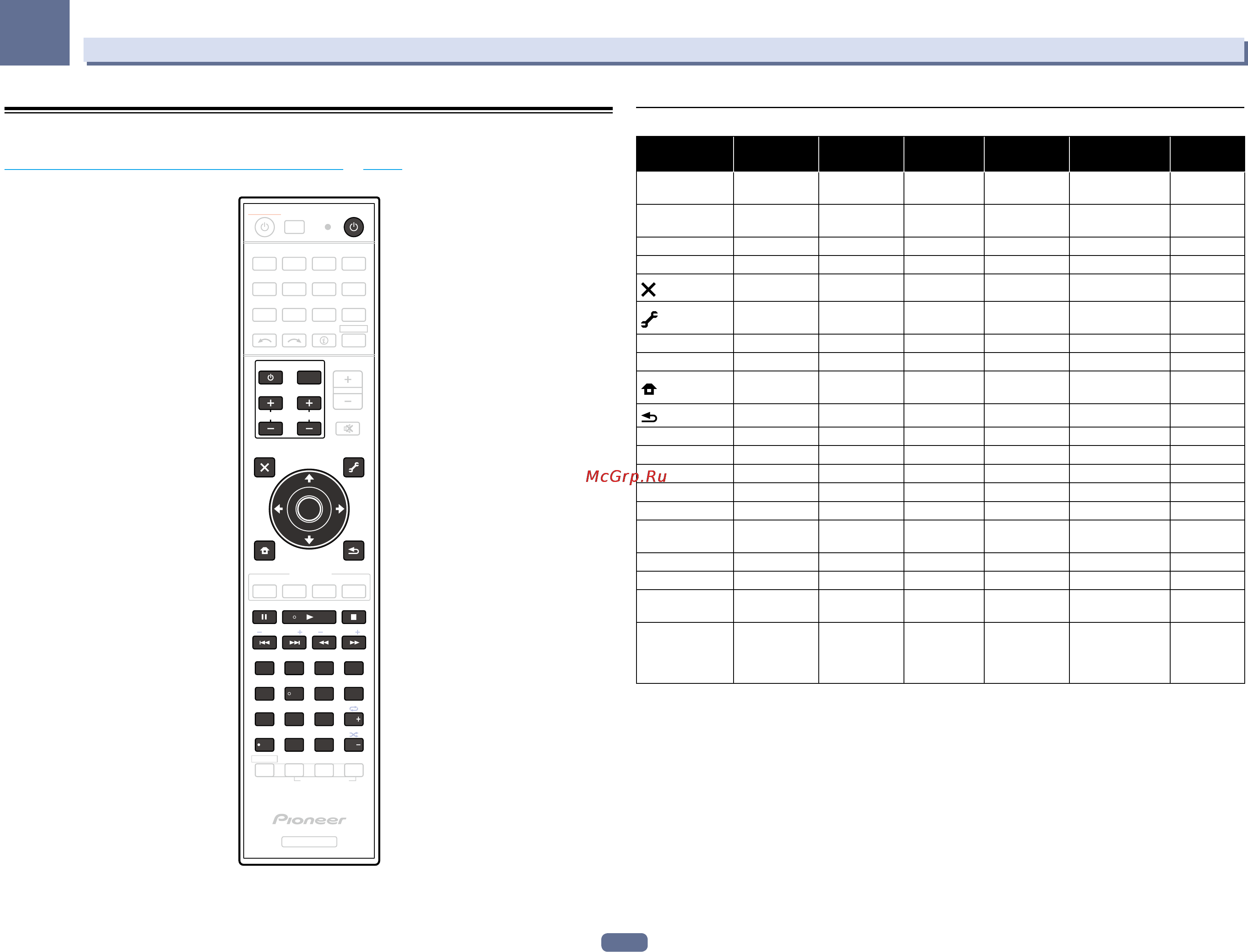 Pioneer VSX-922-K [72/114] Управление компонентами