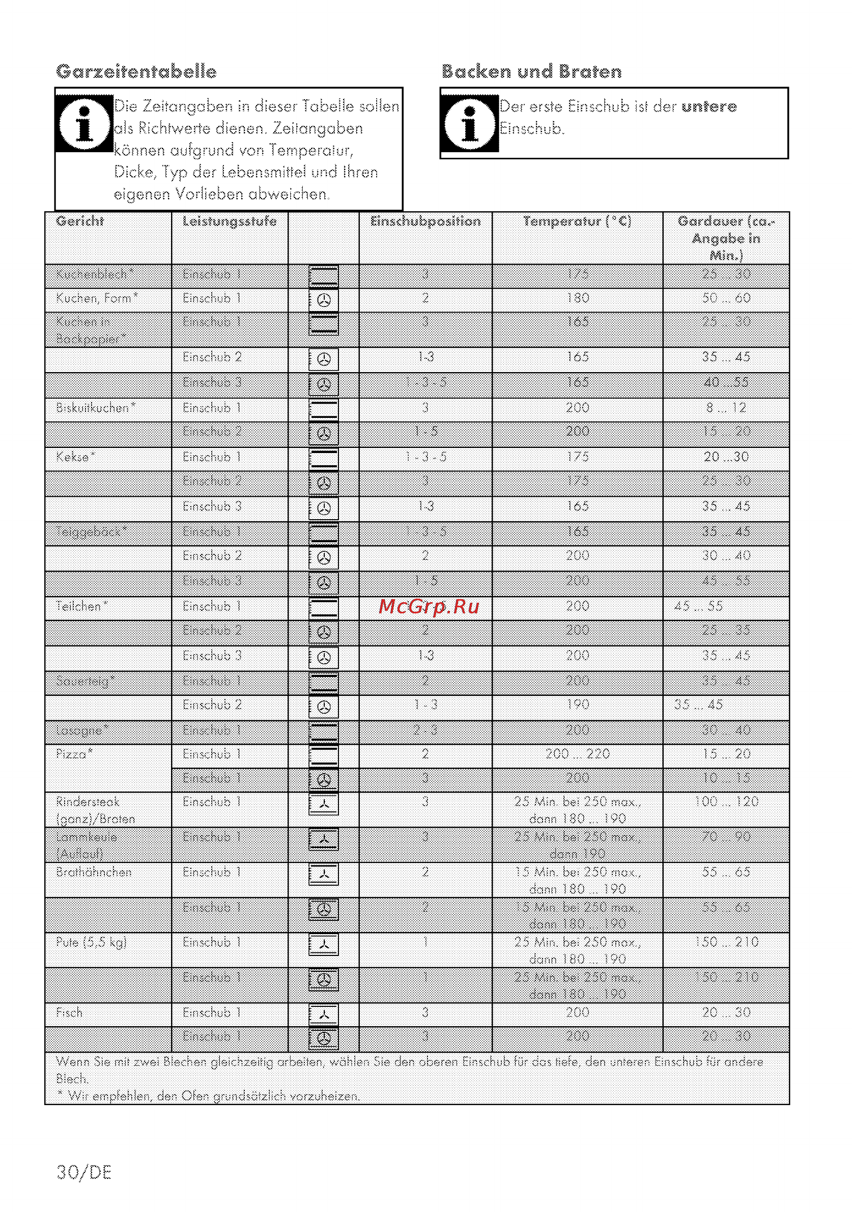 Grundig GEZS 47000 B Инструкция по эксплуатации онлайн [30/80] 67040