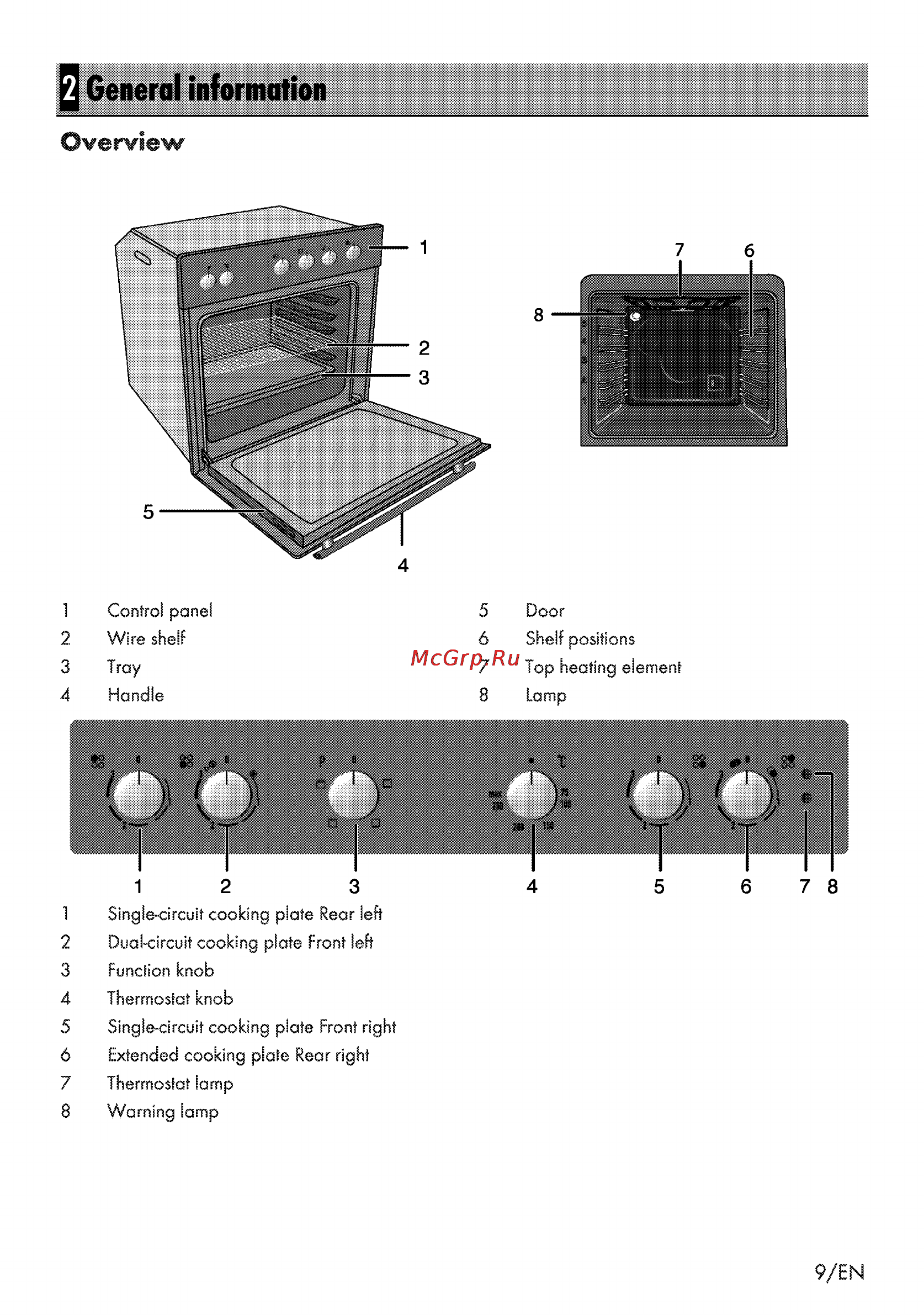 Grundig GEHC 11000 X [35/56] Overview