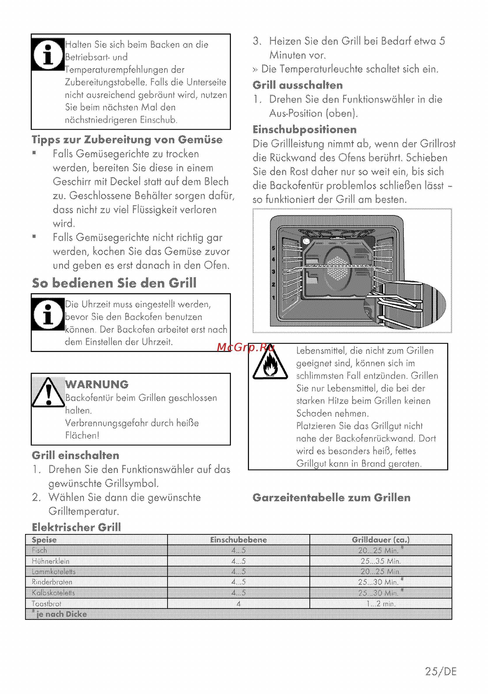 Grundig GEHE 13000 X [25/60] Sa bedienen sie den gril