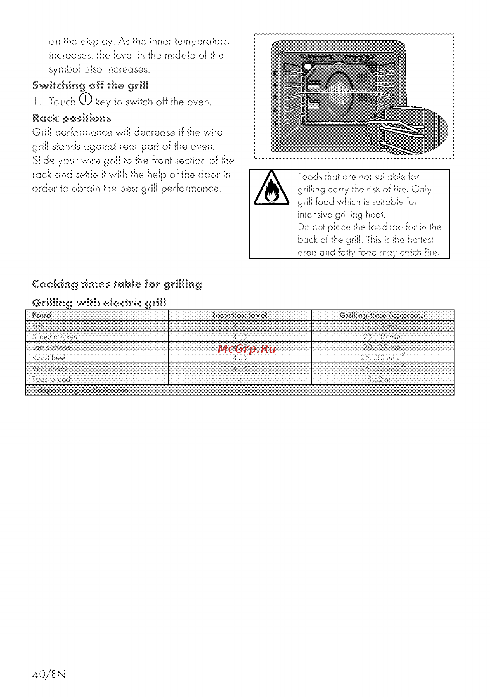 Grundig GEHM 34200 X [88/96] Back positions