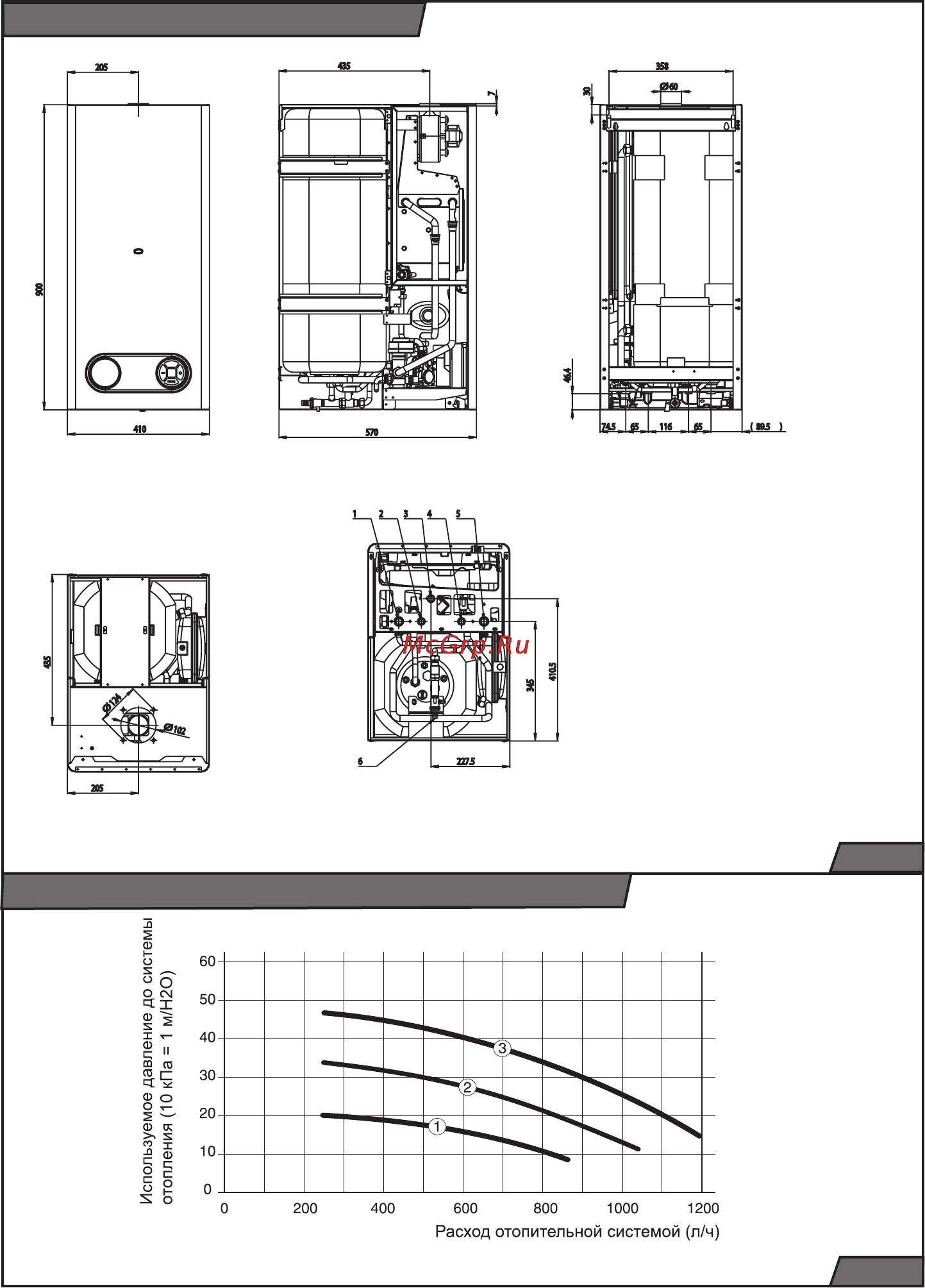 Protherm ТИГР [18/36] Připojovací rozměry kotle