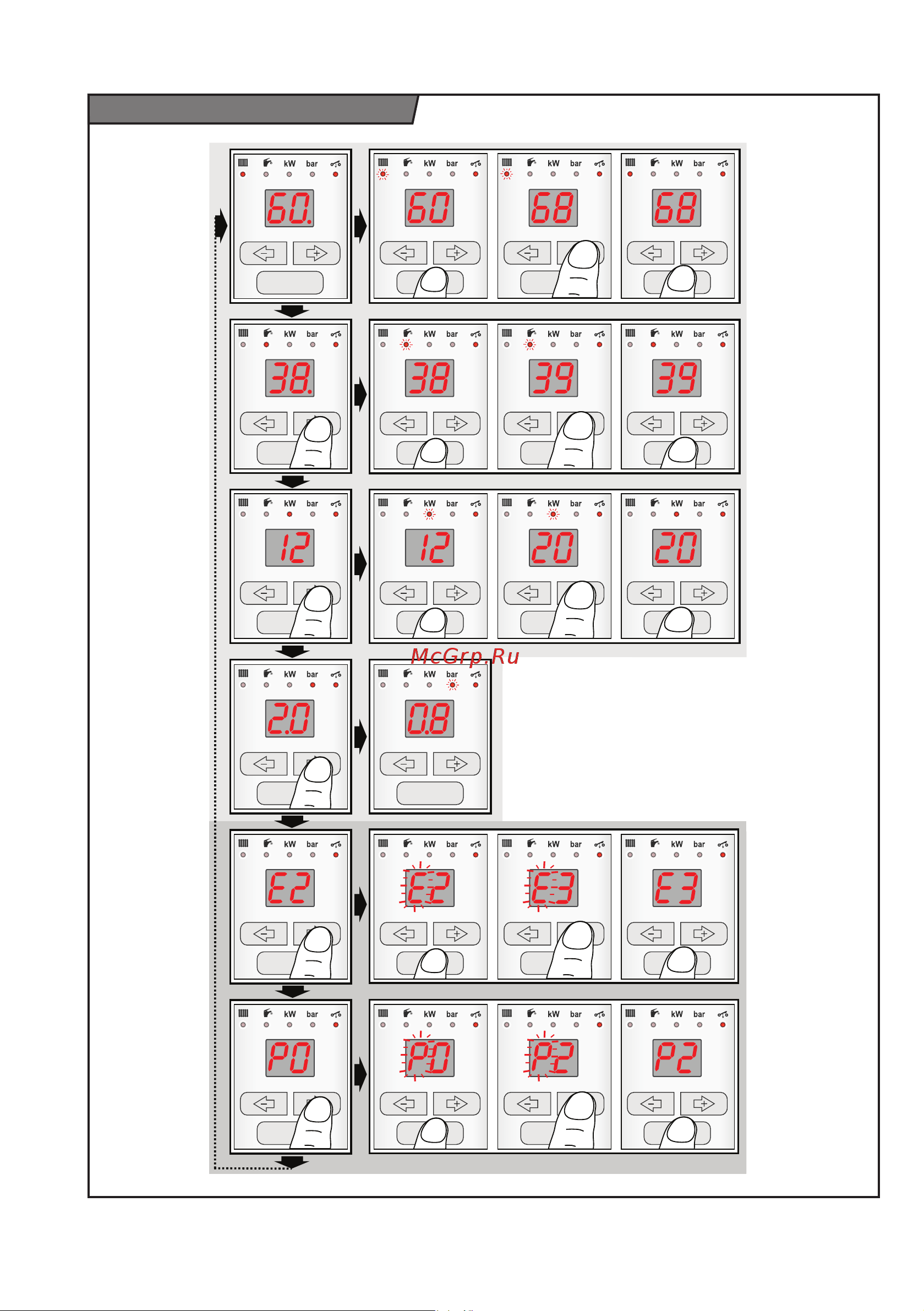 Protherm скат 14кr 13 0010008954, 14 квт [12/40] Схема управления котлом