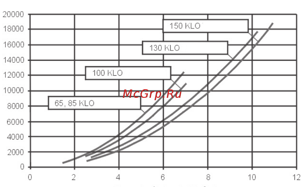 Protherm ГРИЗЛИ KLO [9/44] Оснащение котла
