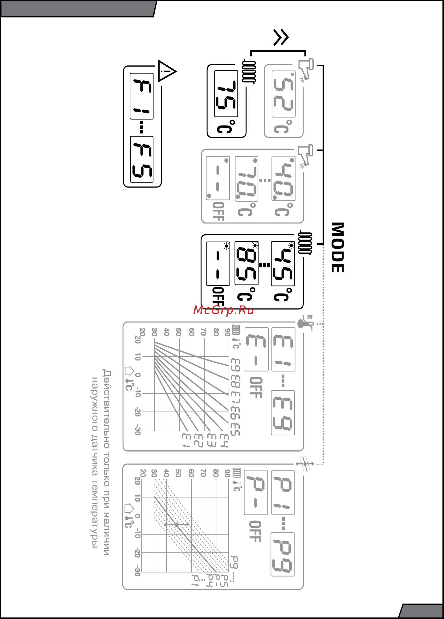 Protherm Медведь 30 KLOM Инструкция по эксплуатации онлайн [8/31] 152786