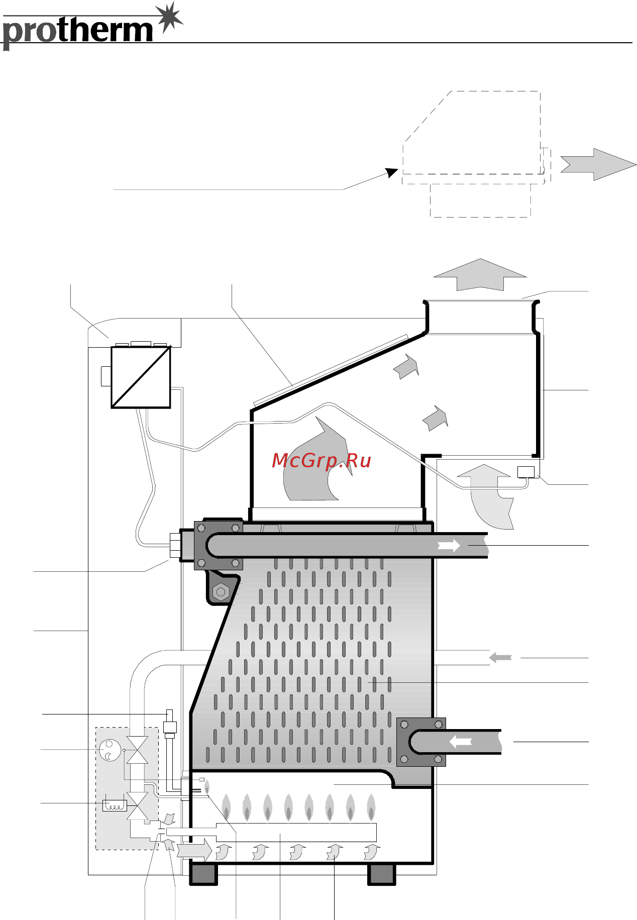 Protherm МЕДВЕДЬ РLO Инструкция по эксплуатации онлайн [11/48] 67074
