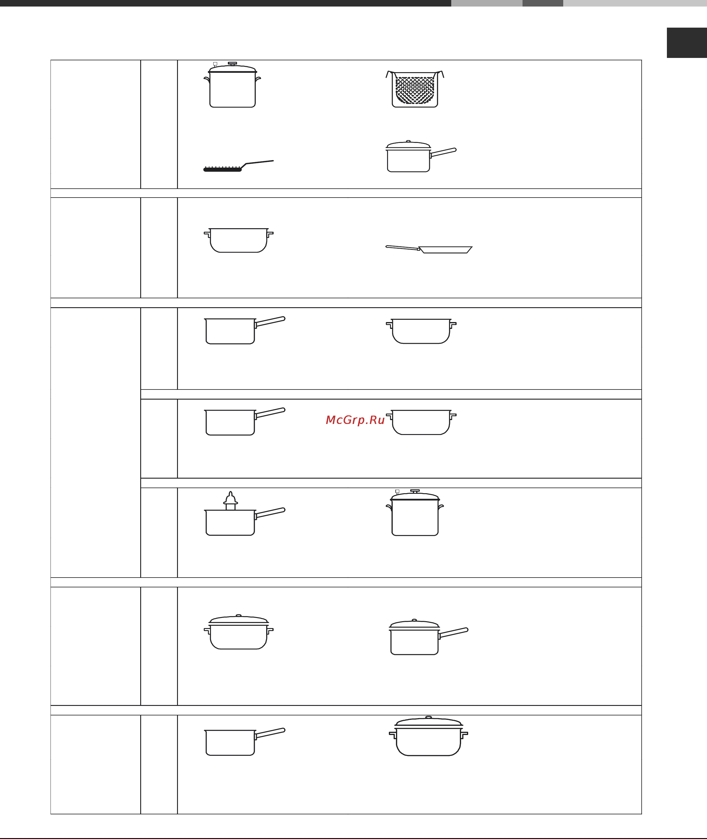 Hotpoint-Ariston RC631 TIRFH [11/16] Практические советы по приготовлению блюд