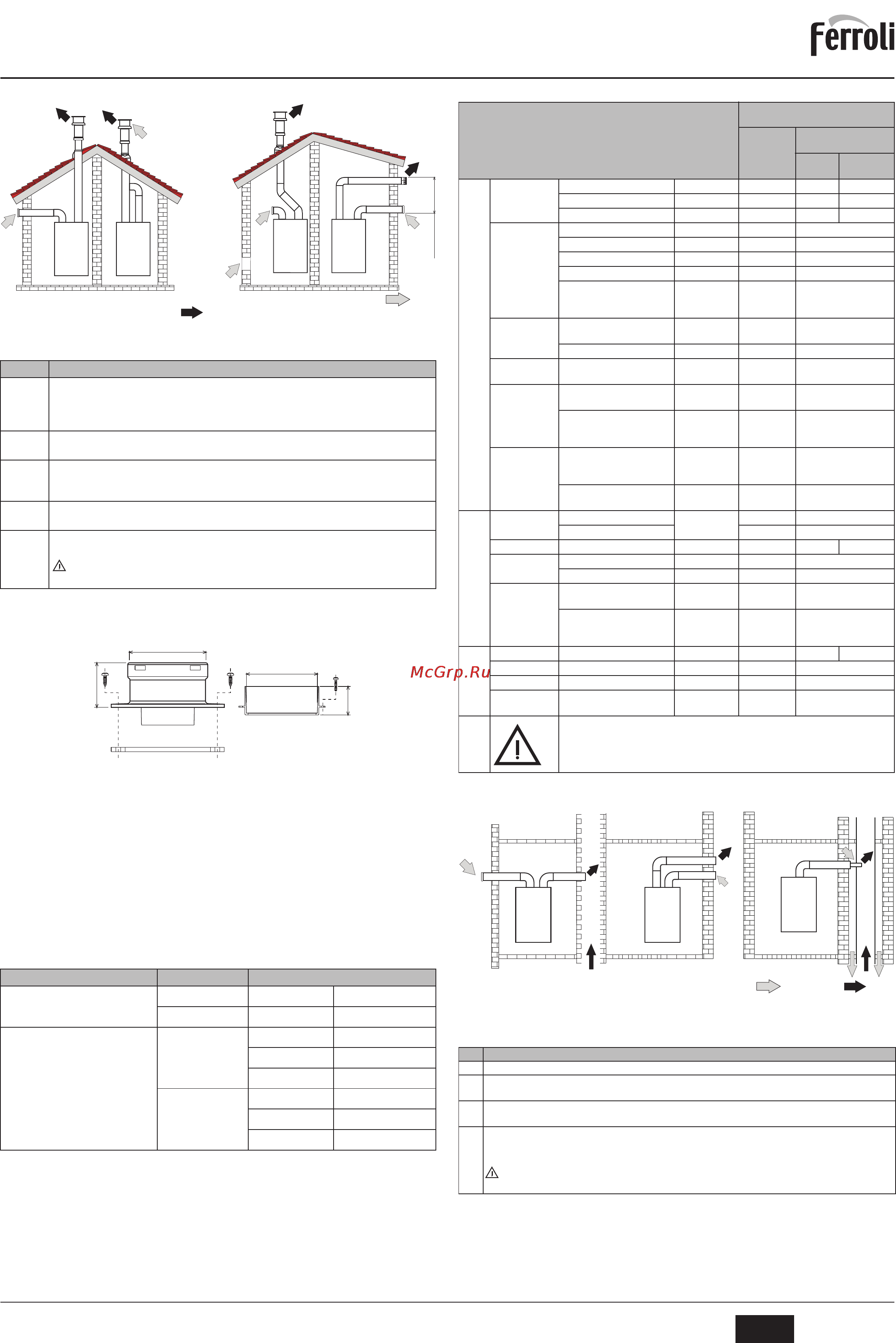 Ferroli DOMITECH D F24/F32 [5/14] Domitech f 24 32 d
