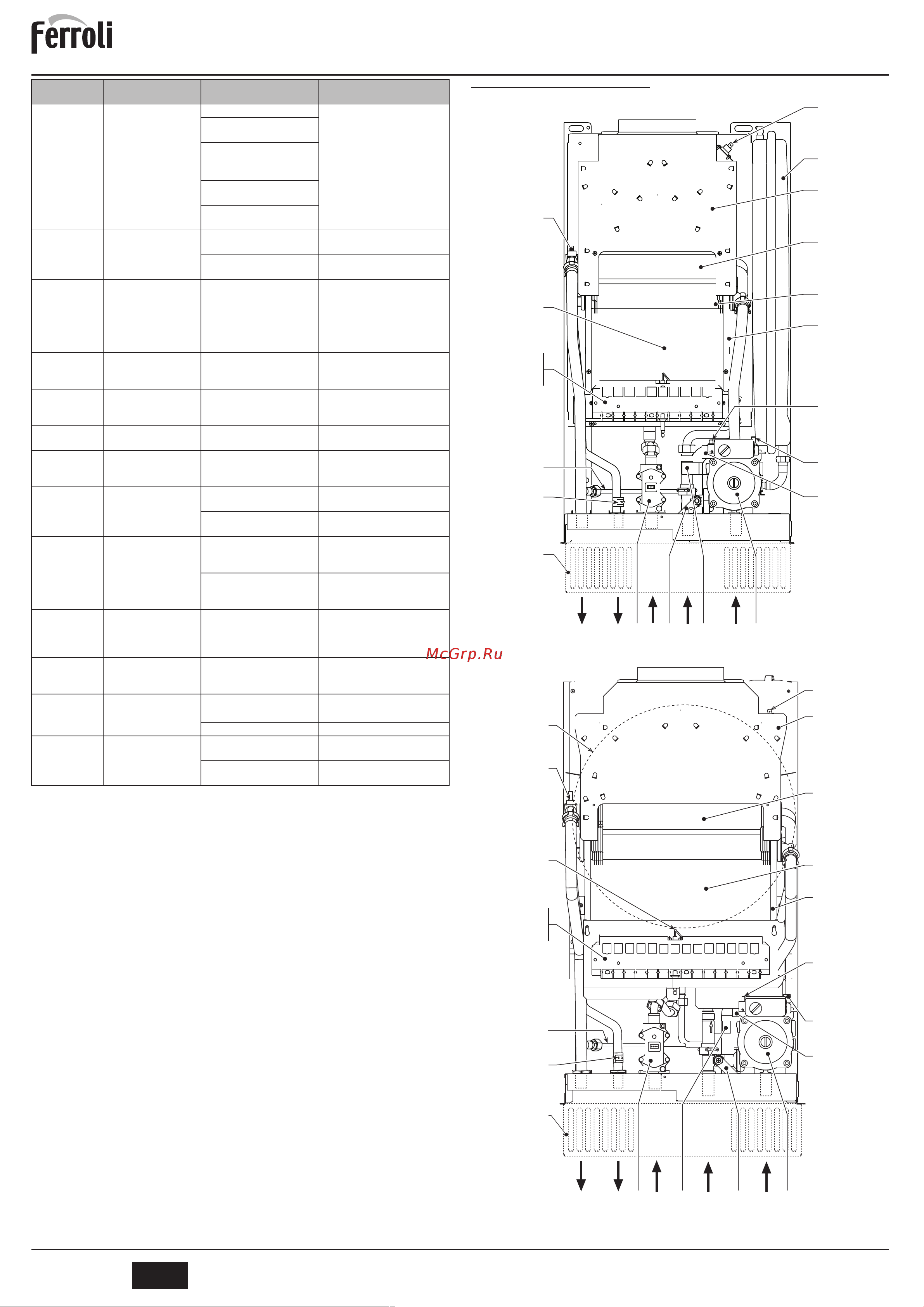 Ferroli DOMITECH D C24/C32 [6/11] Domitech c 24 32 d