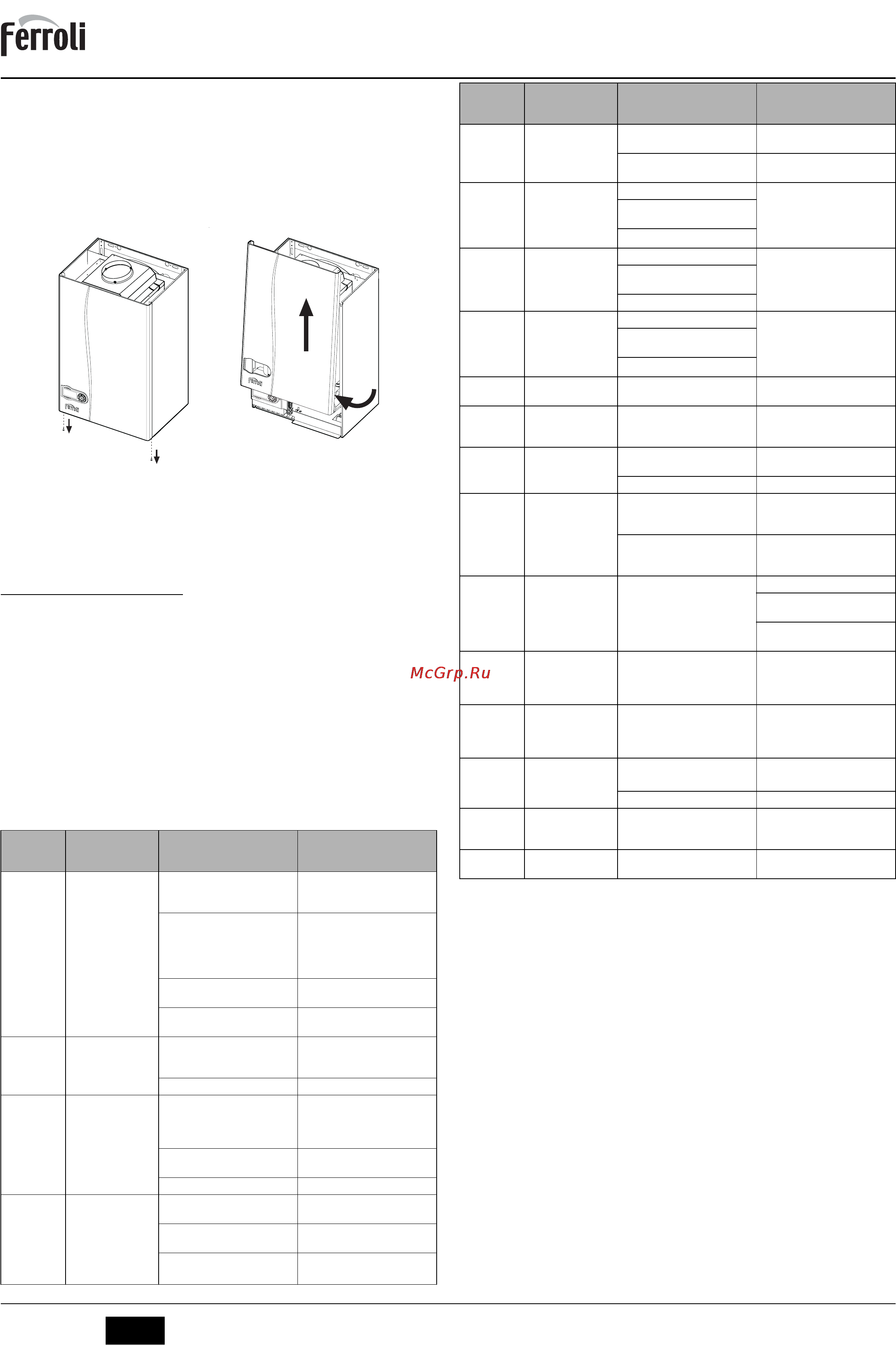 Ferroli DIVATOP MICRO C (WF) [58/64] Divatop micro c