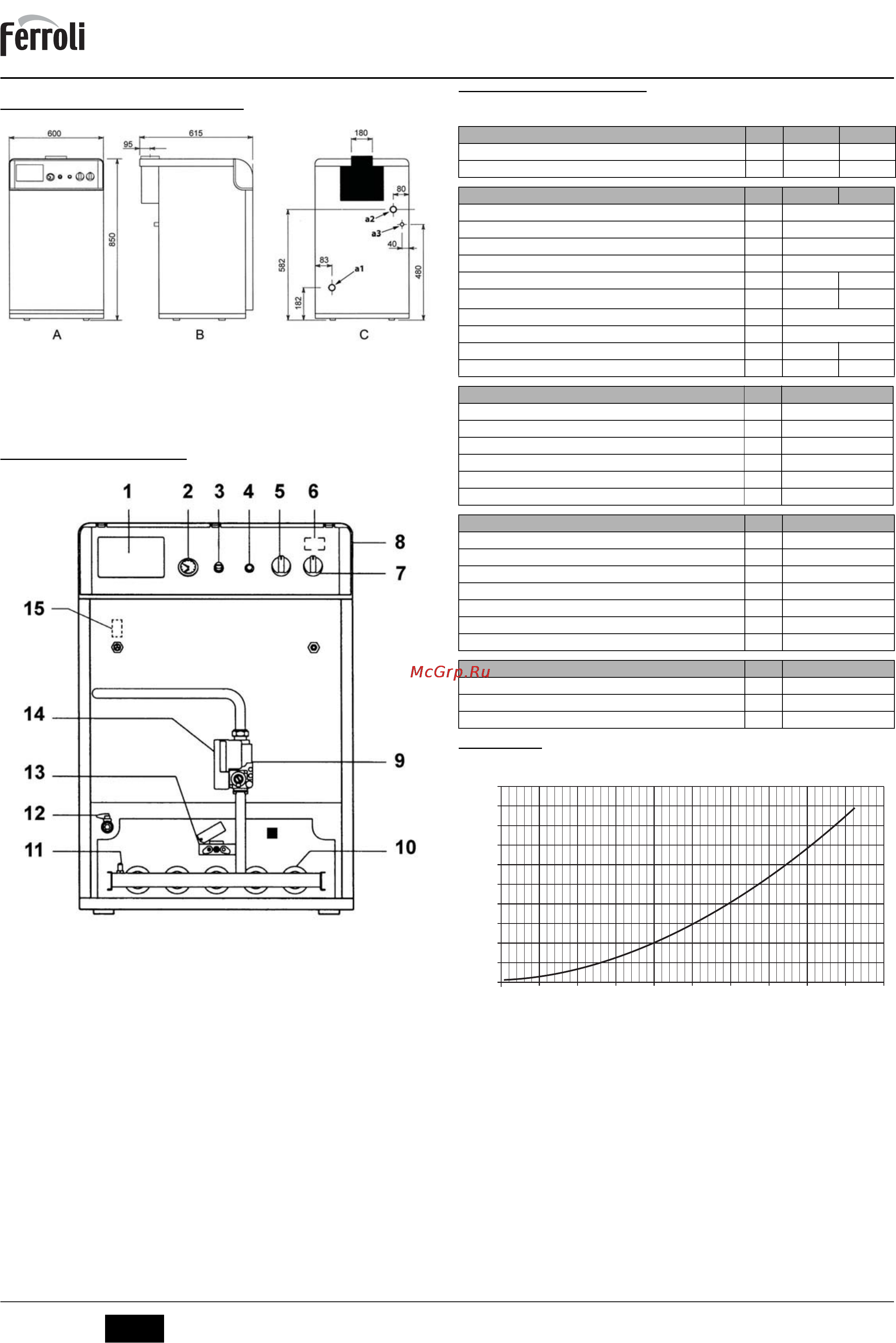 Ferroli PEGASUS 56 [7/12] Pegasus 56