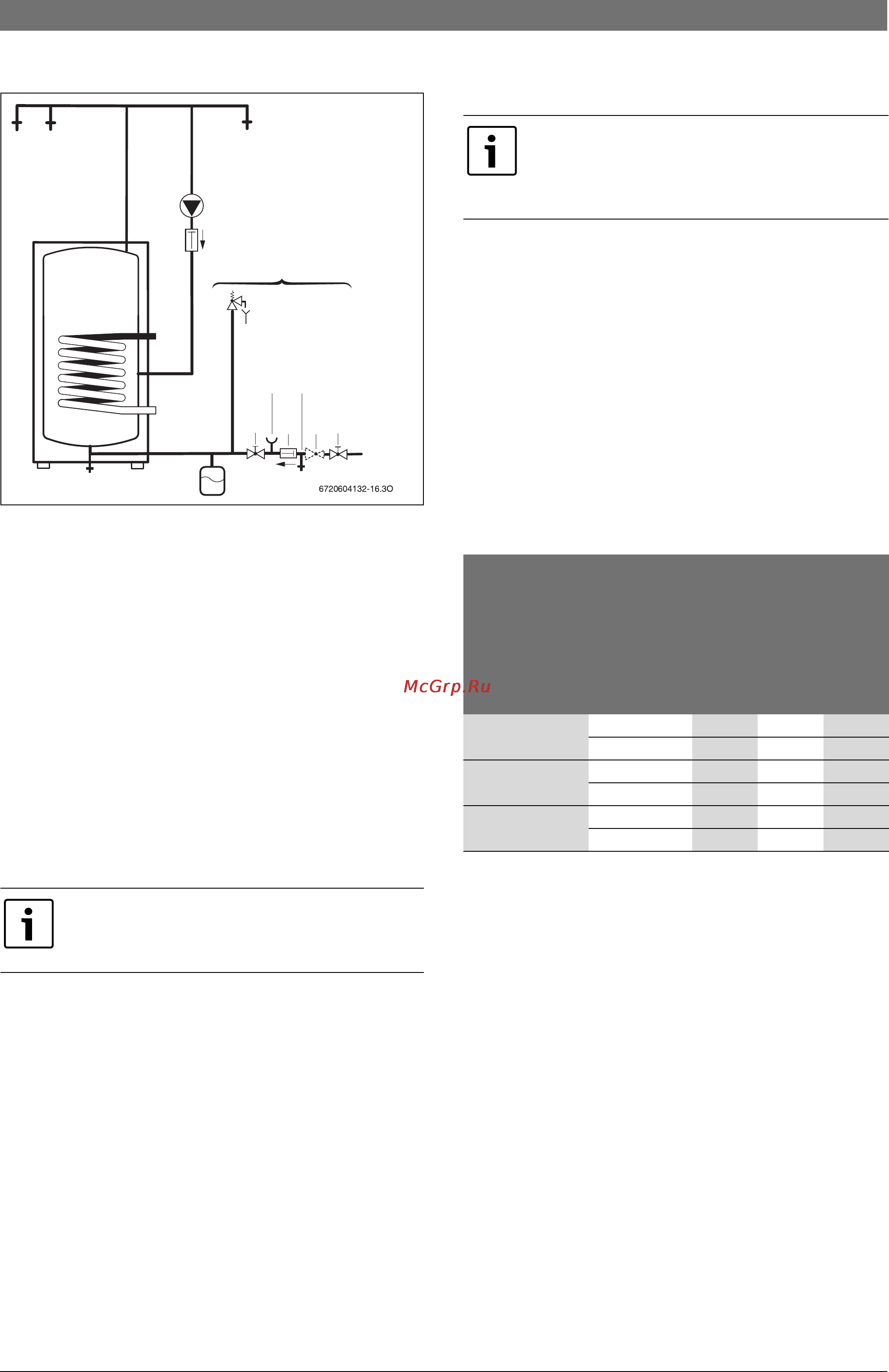 Bosch SK 300 [11/20] Ãàñøè²èòåëüíûé áàê ãâñ