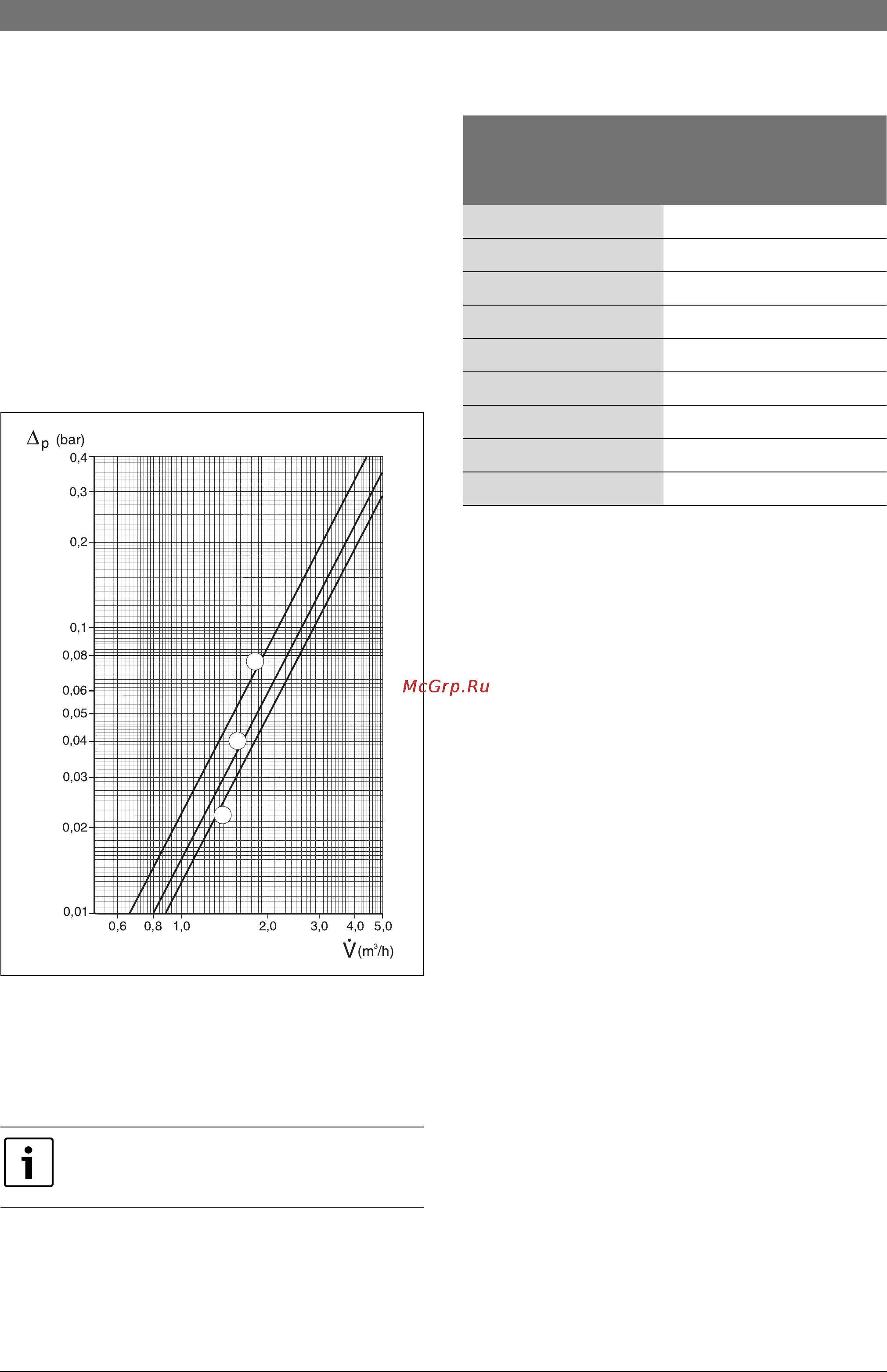 Bosch SK 300 [7/20] Ìîùíîñòü ²àñõîäà áîéëå²à ãî²ø åé âîäû