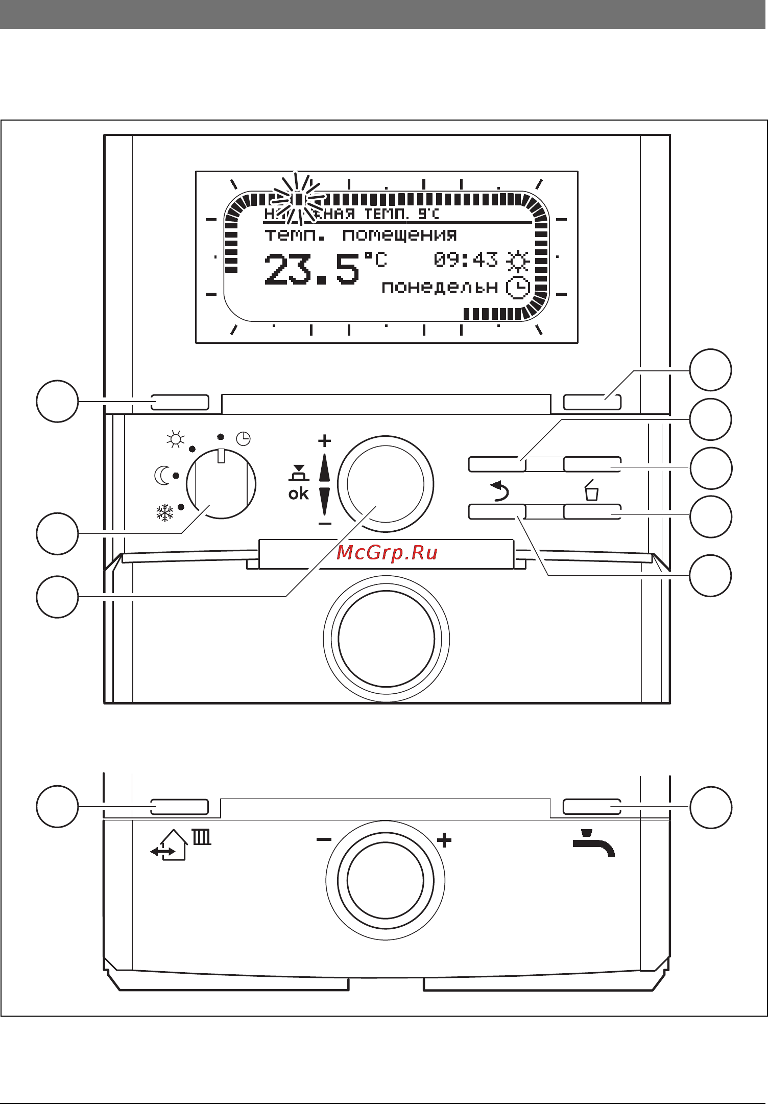 Bosch FW 200 [2/92] Îáçî² æëåìåíòîâ óï²àâëåíèø è ñèìâîëîâ