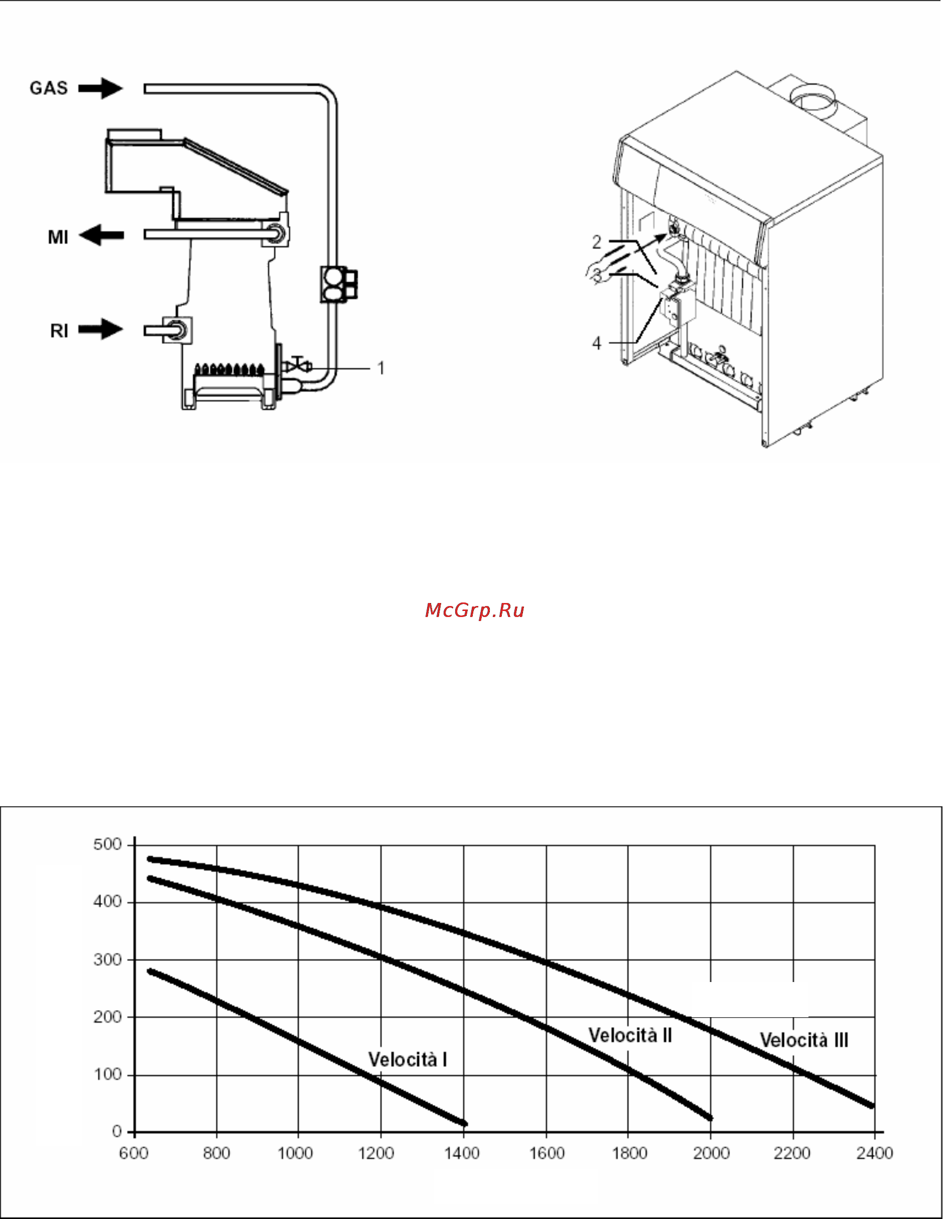 Ariston UNOBLOC G PV 24 RI Инструкция по эксплуатации онлайн [11/47] 67253