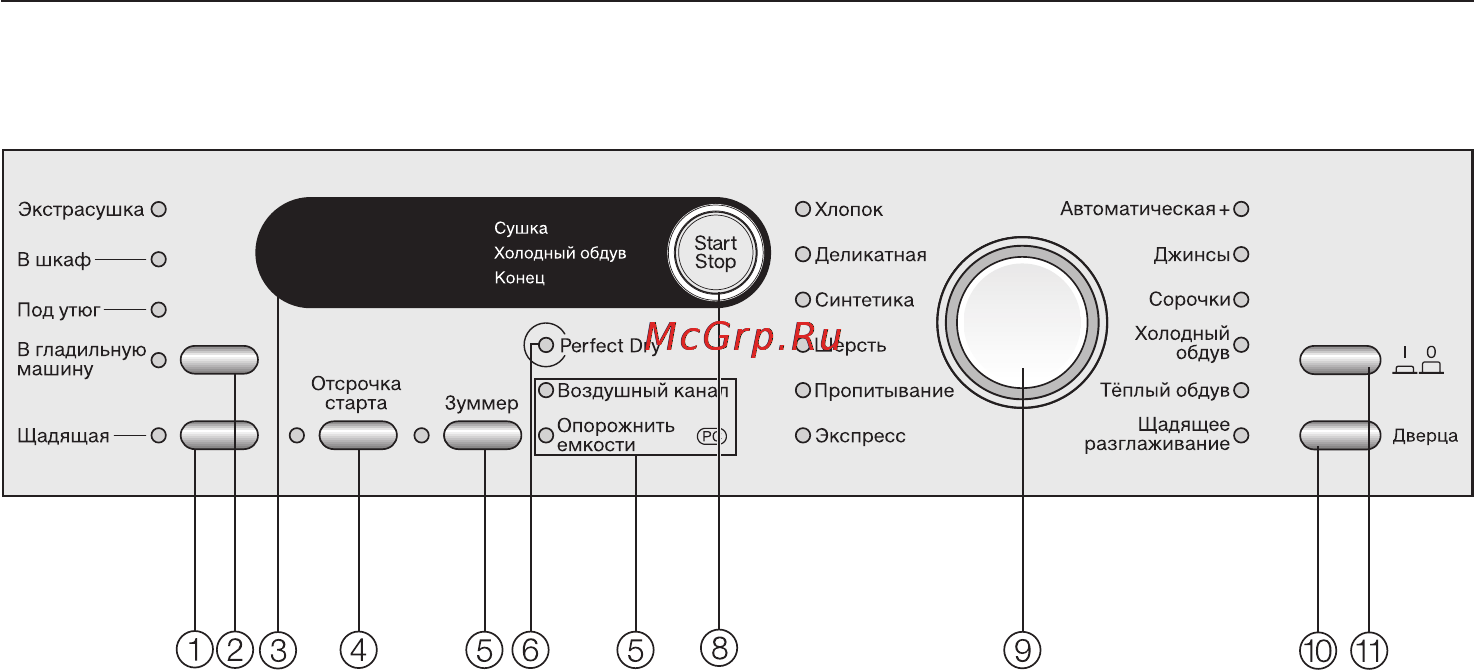 Miele T8822 C White [10/60] Панель управления