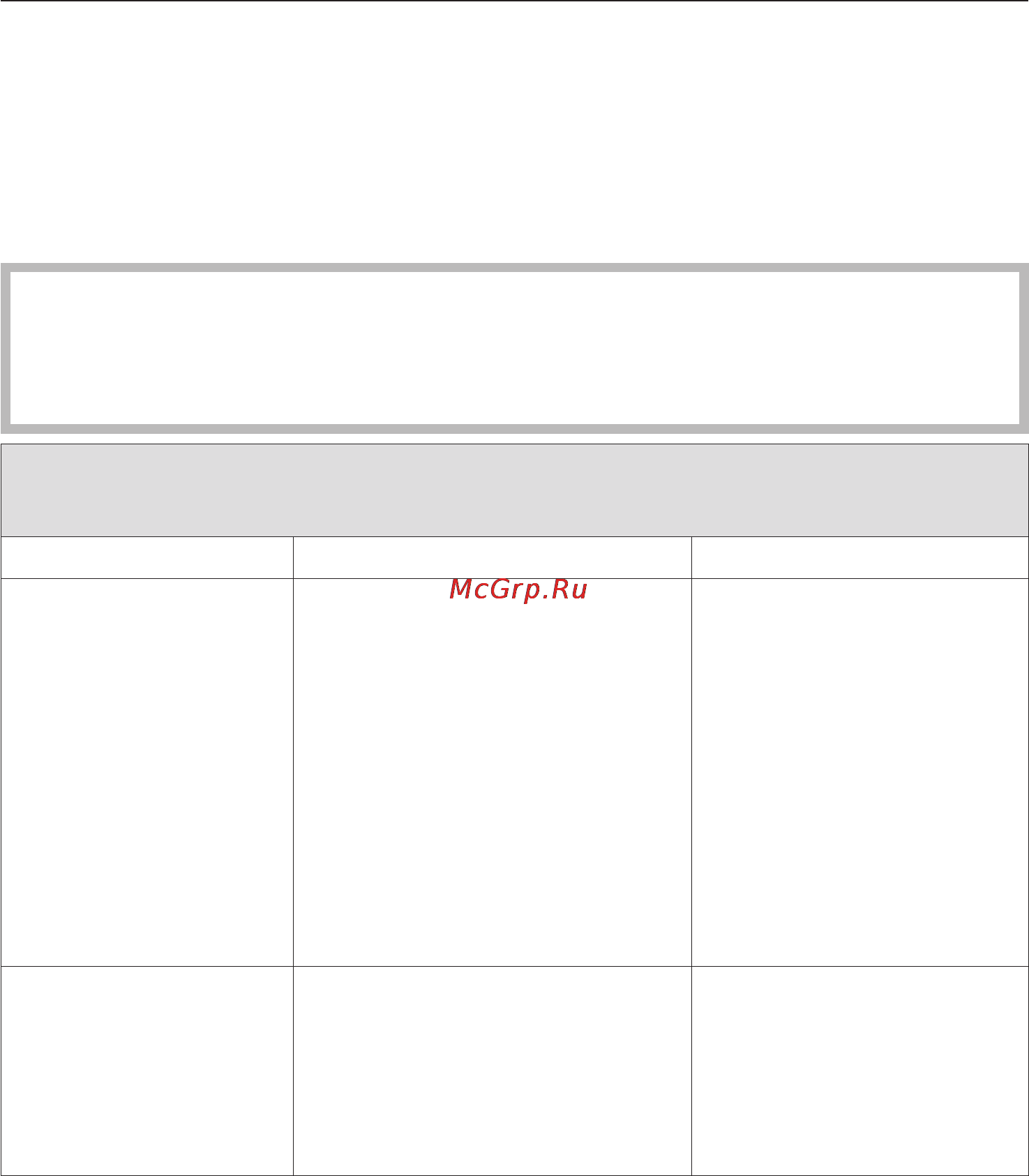 Miele T8822 C White [31/60] Помощь при неисправностях